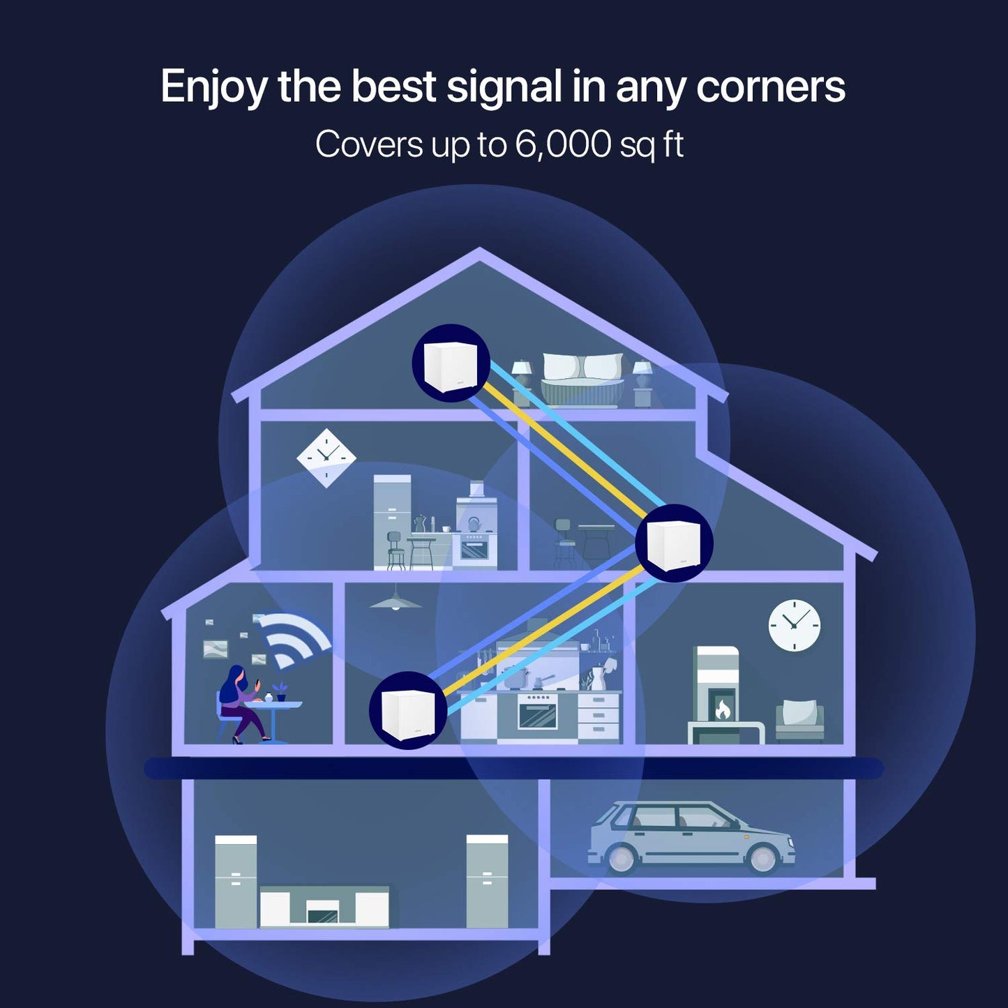 Tenda Nova Mesh WiFi System MW12 - Covers up to 6000 sq.ft - Tri-Band AC2100 Whole Home WiFi Mesh System - Gigabit Mesh Router for 100+ Devices
