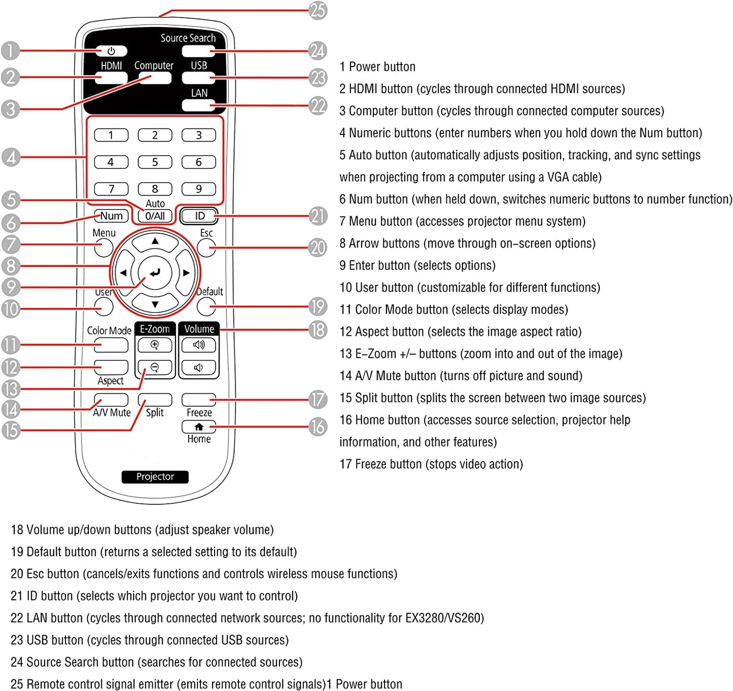 219863500 Replacement Remote Control for Epson BrightLink 725Wi/ 1485Fi, EX3280, EX9230, Home Cinema 880, PowerLite 118/ 119W/ 982W, Pro EX7280, Pro