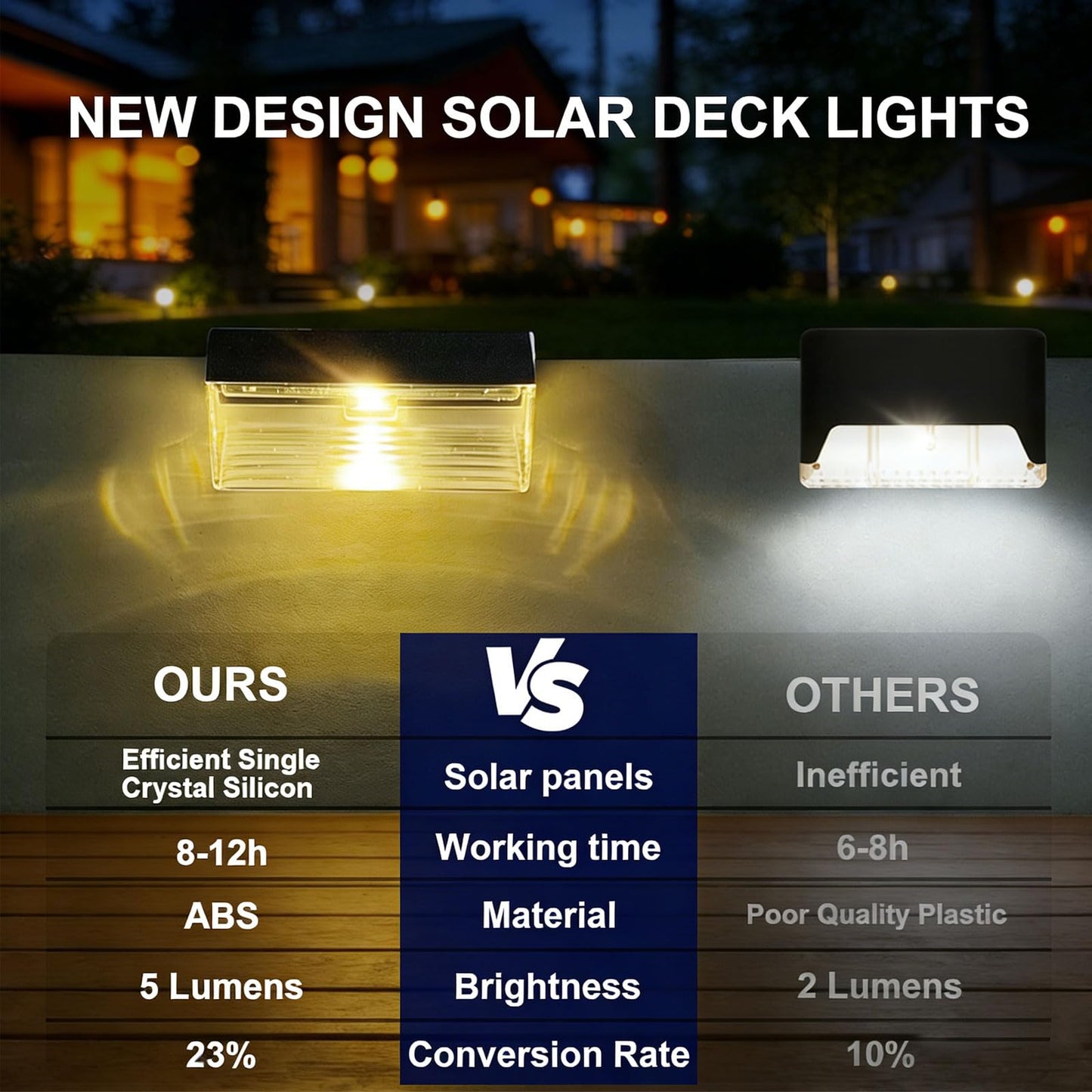 Srtyuo Solar Fence Lights Outdoor - 12 Pack Deck Lights 3000k Fence Lights Solar Powered, IP55 Waterproof Step Light for Patio, Yard, Backyard, Garden