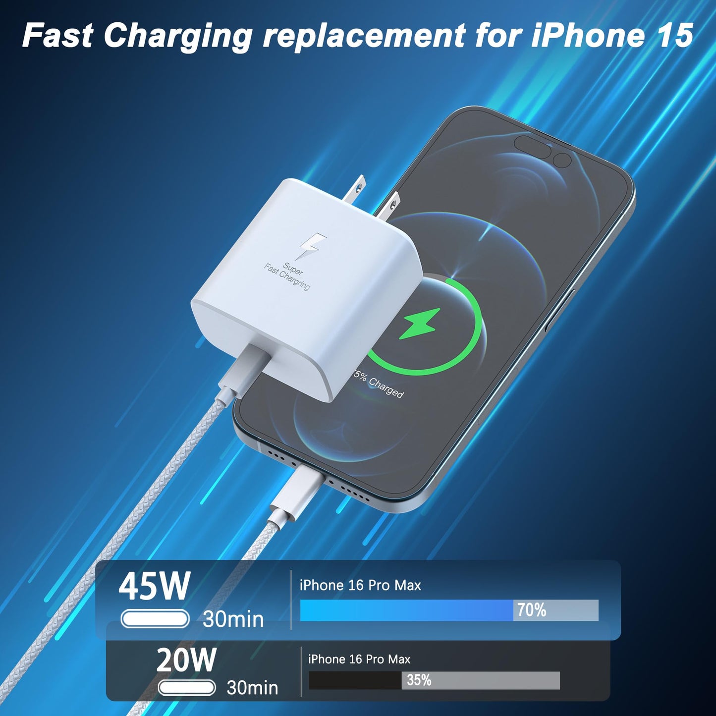 45W USB C Fast Charger Compatible with iPhone 16/16 Pro/16 Pro Max/16 Plus/15/15 Pro Max/15 Pro,Samsung Galaxy S25/S25 Ultra/S25+/S24