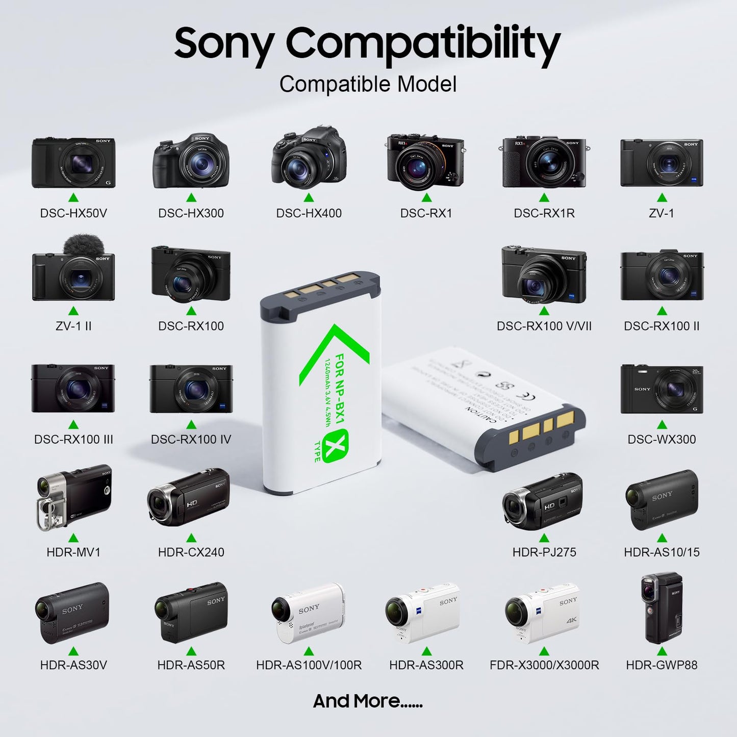 NP-BX1 Camera Battery (2 Pack) and 2-Channel USB Charger for Sony NP-BX1/M8, ZV-1, ZV-1F, ZV-1 II, Cyber-Shot DSC-HX80, HX90V, HX95, HX99, HX350, RX1
