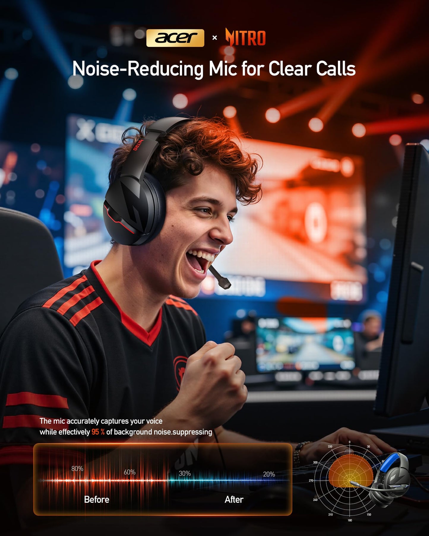 acer Wireless Gaming Headset, PS5 Headset with 2.4GHz for Ps5, Ps4, PC, Switch, Bluetooth 5.3 + 100Hrs Gaming Headphones with Noise Canceling Mic