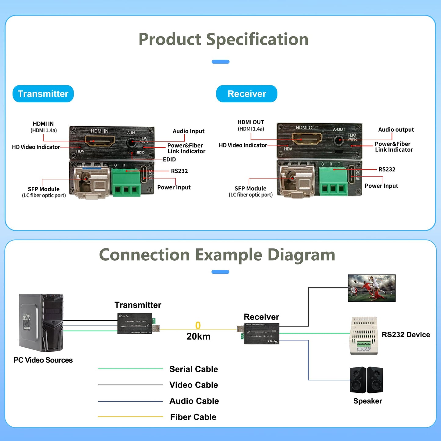 Hereta 4K HDMI Optical Video Extender 10.2Gbps Mini HD Fiber Converter with RS232 and Audio Extension of Distances Up to 20km Over Single-Mode Single