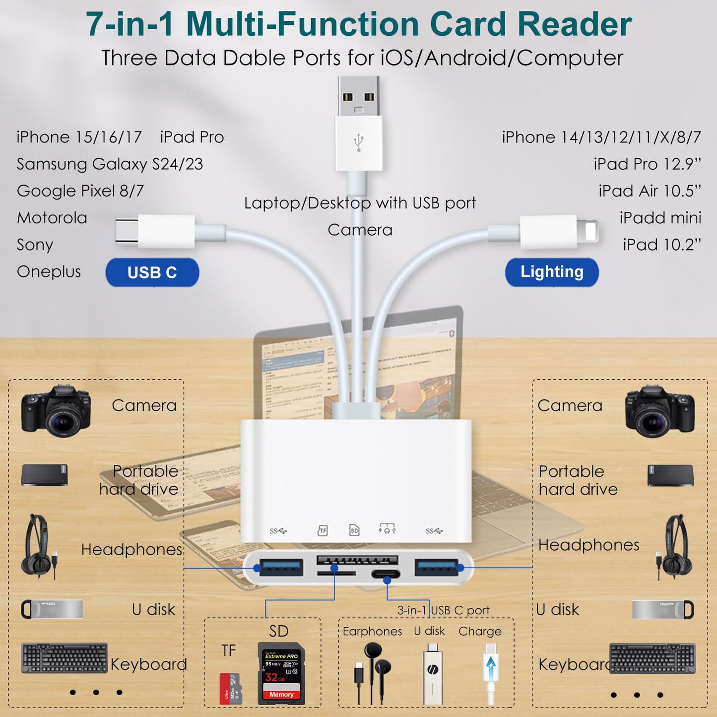SD/MicroSD Card Reader for iPhone/iPad, 7-in-1 USB-A & USB C & Lighting to Memory Card Reader, USB Camera Adapter with PD Fast Charging Compatible