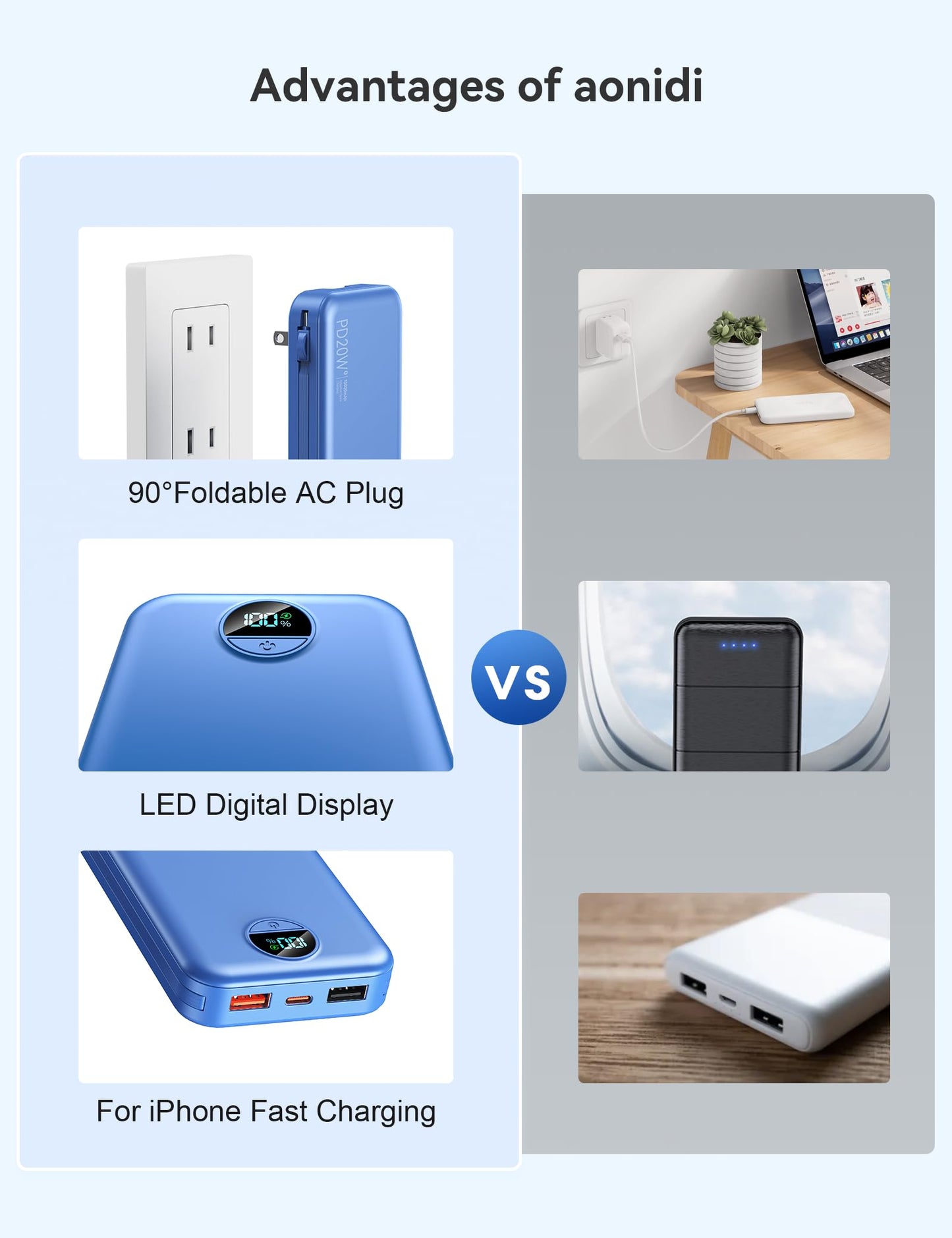 10000mAh Ultra-Portable-Charger-Power-Bank with Built in Cables&AC Wall Plug, PD20W USB-C Fast Charging Cell Phone Charger Battery Pack,LED Display