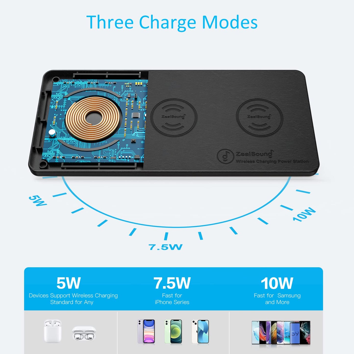 ZealSound Wireless Charging Pad, 3 in 1 Charger Mat for iPhone, Samsung Galaxy, Pixel, AirPods & Galaxy Buds, 24W Adapter Included, Ultra Slim, Case