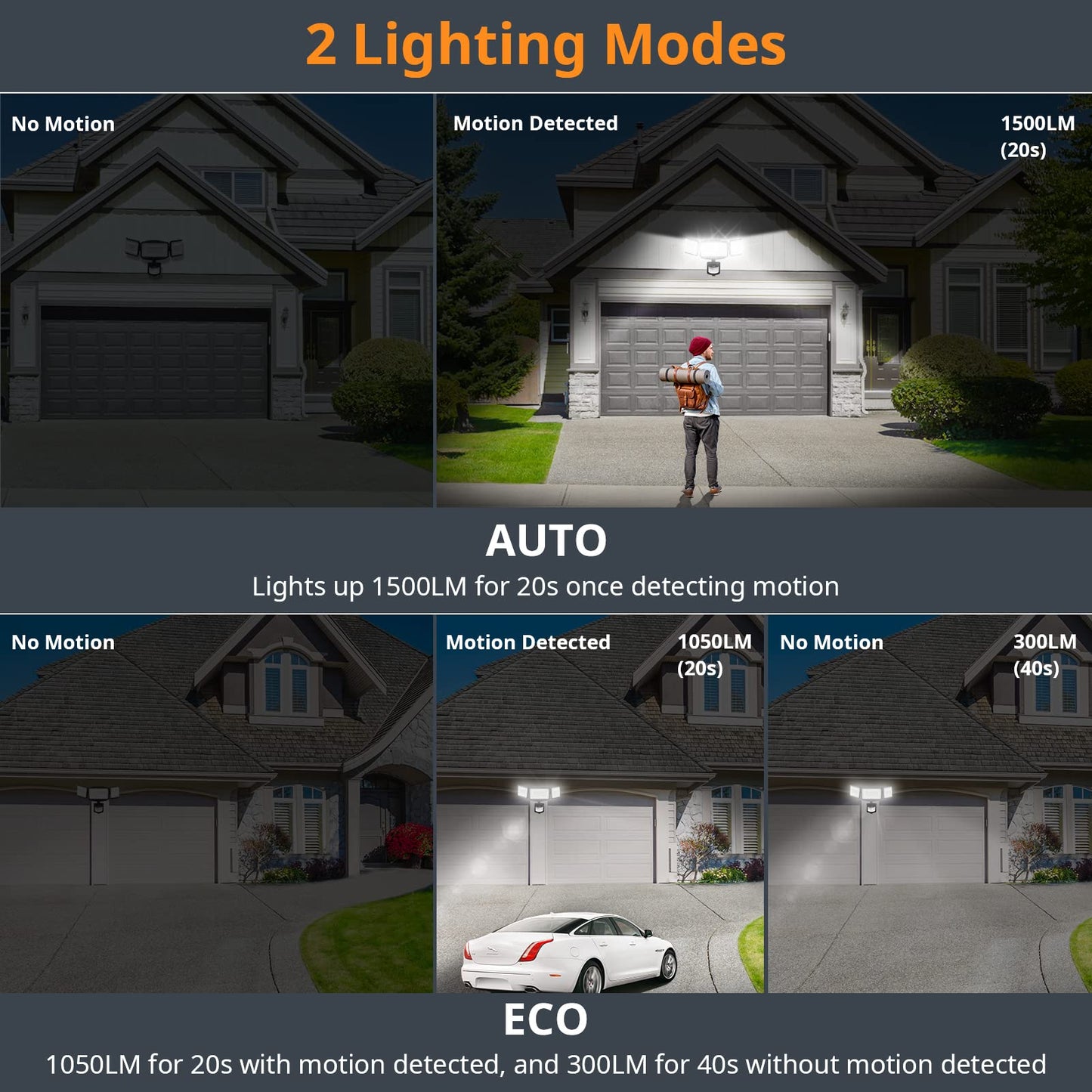 LEPOWER Battery Powered LED Flood Light Outdoor,1500LM Motion Sensor Security Lights, IP65 Waterproof,Wireless Flood Light Battery Operated,3 Head
