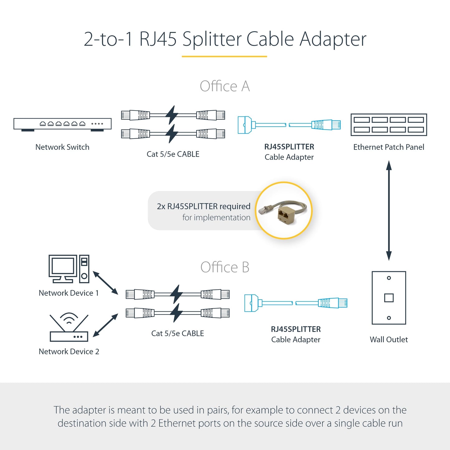 StarTech 2-to-1 RJ45 Network Splitter/Combiner, 10/100Mbps (RJ45SPLITTER)