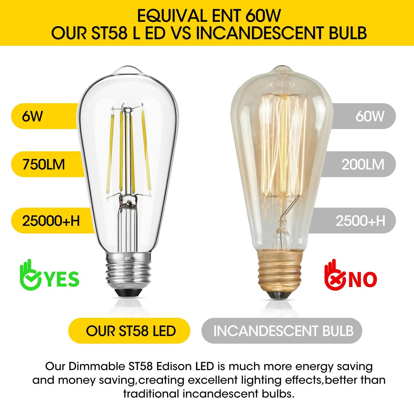 Gozelux Vintage LED Edison Bulbs, 6W, Equivalent 60W, High Brightness Daylight 5000K, ST58 Antique LED Filament Bulbs with 90+ CRI, E26 Medium Base