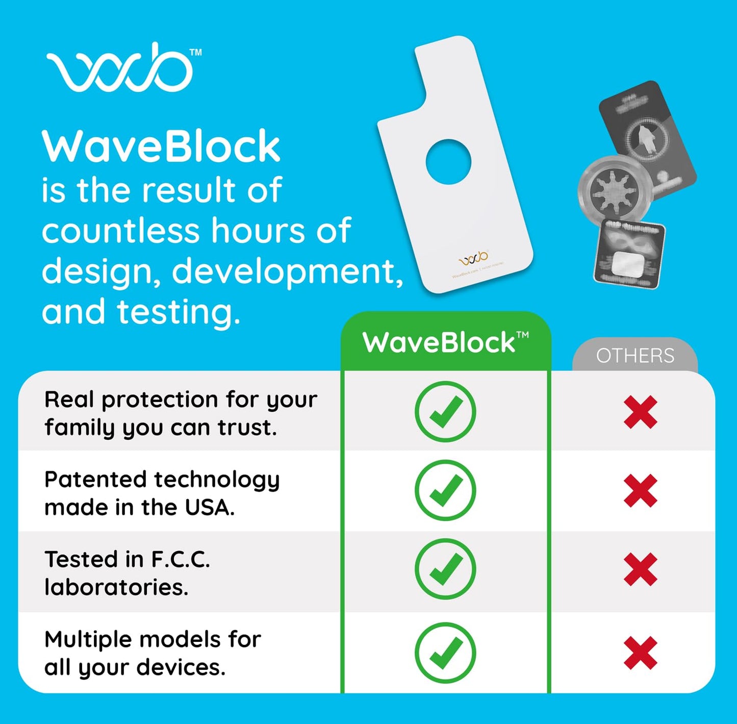 WAVEBLOCK EMF Blocker for Cell Phone - Made for iPhone 13 - The Only Patented, Real Scientifically Backed, Lab-Tested 5G-Shield Sticker to Protect You