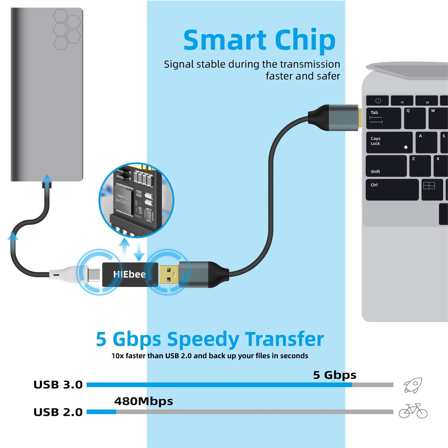 HIEbee 4 in 1 USB 3.0 Adapter Pack - A to A Male, A to C Male, A to C Female, A to A Female - Compatible with Laptop, Hard Drive