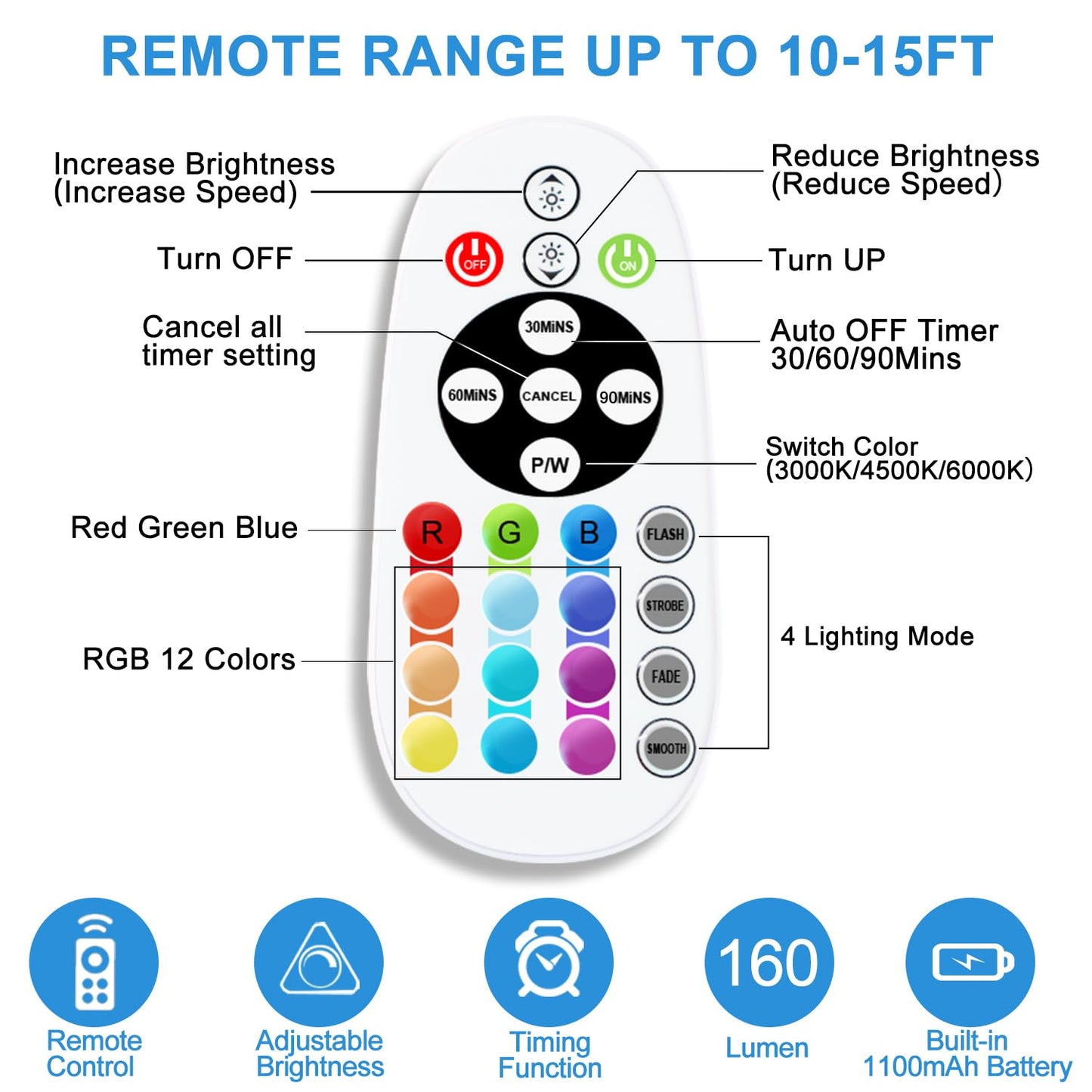Under Cabinet Lighting Wireless with Remote, 48 LED Rechargeable Under Cabinet Lights, Kitchen Counter Lights Dimmable LED Closet Light RGB Bar