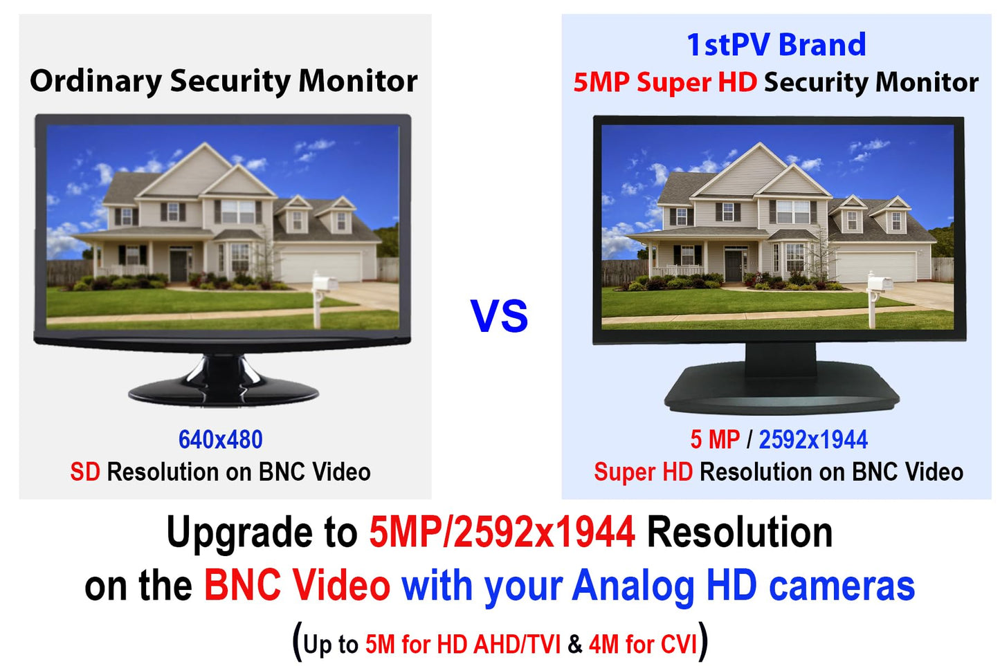 1stPV 23.6” Super HD 5MP/2592×1944 Professional Security Monitor, Direct BNC Input for HD-TVI/AHD/CVI Cameras, No DVR Required, HDMI + 2 BNC In / 2
