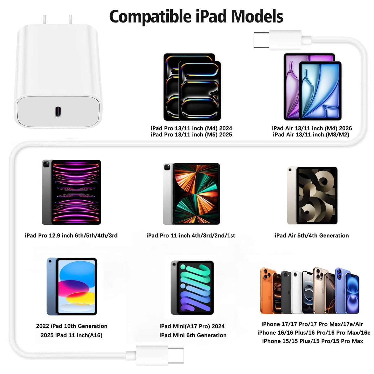 USB C Fast Charger for Apple iPad Pro 13/12.9/11 in 2026-2018,iPad 11th(A16),iPad Air 5th/Mini 7th,iPhone 17/16/15 Series,USB C Charger Fast Charging