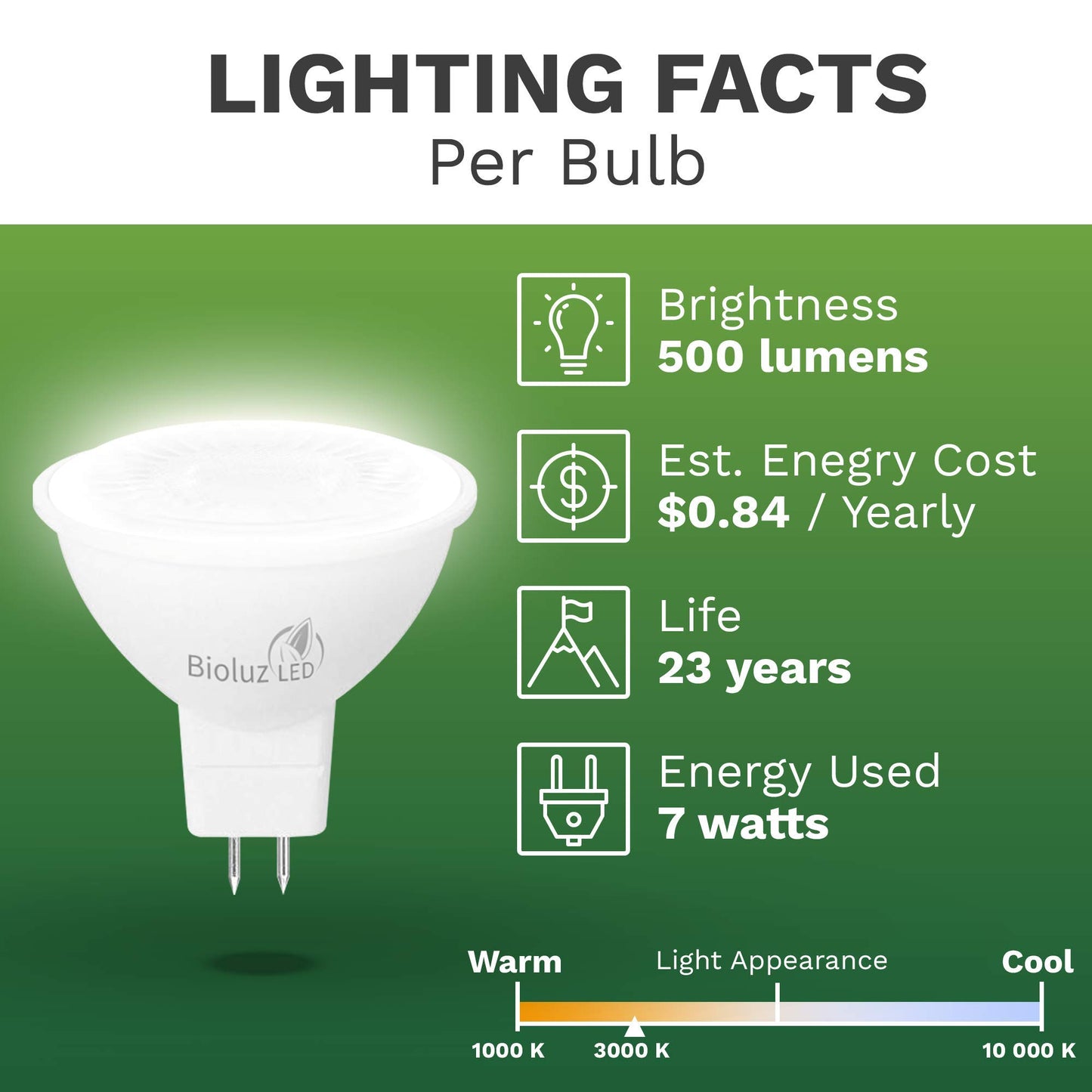 Bioluz LED Light Bulb - MR16 LED Bulb, 7W LED Light - 6 Pack 50W Halogen Replacement Non-Dimmable 3000K 12V AC/DC UL Listed Light Bulbs, LED Lights