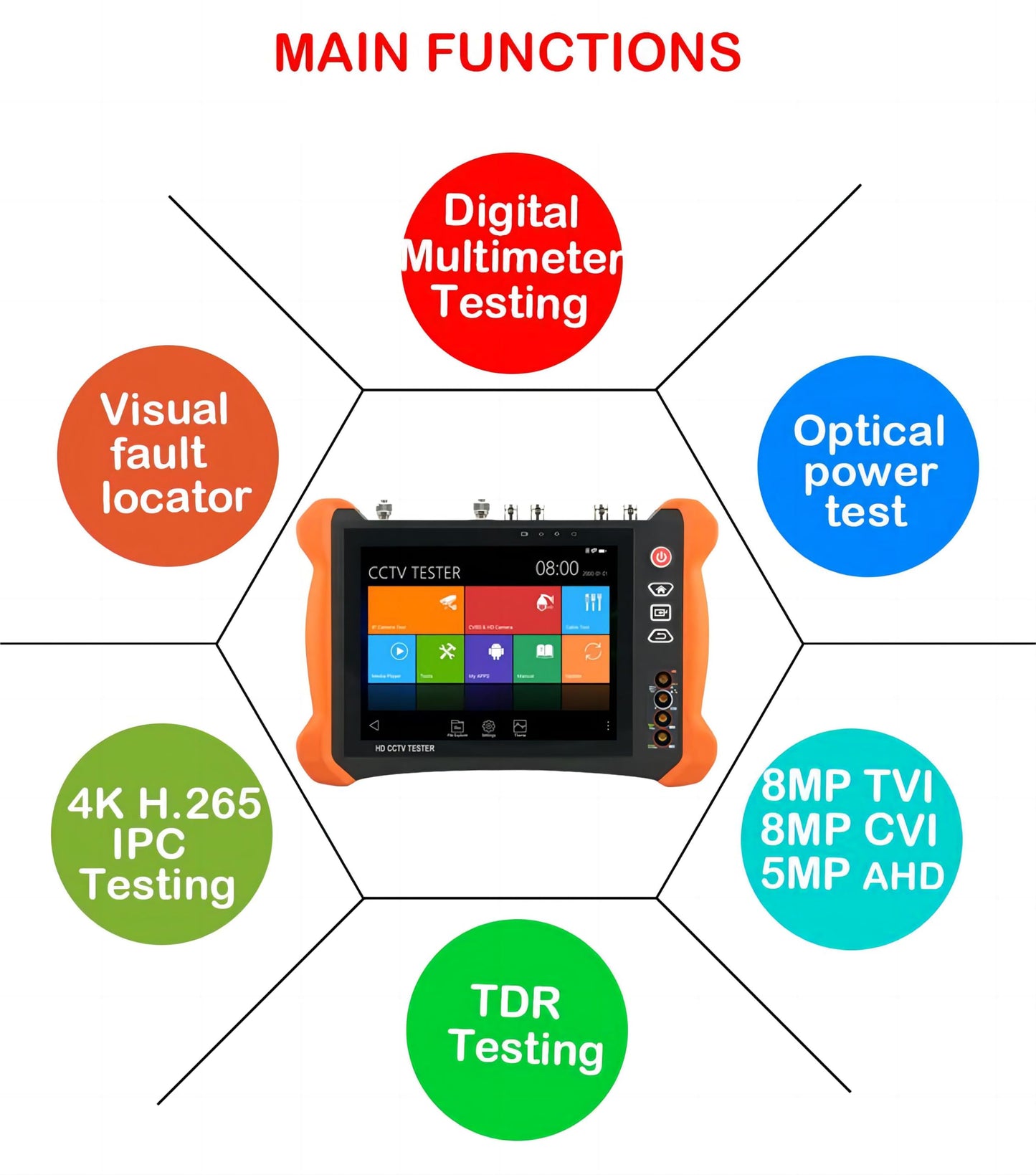EVERSECU 8 Inch All in One Retina Display CCTV Tester,8K 32MP 12MP IP Camera Tester,4K 8MP TVI/CVI/AHD/SDI/CVBS CCTV Monitor Support DMM, OPM, VFL