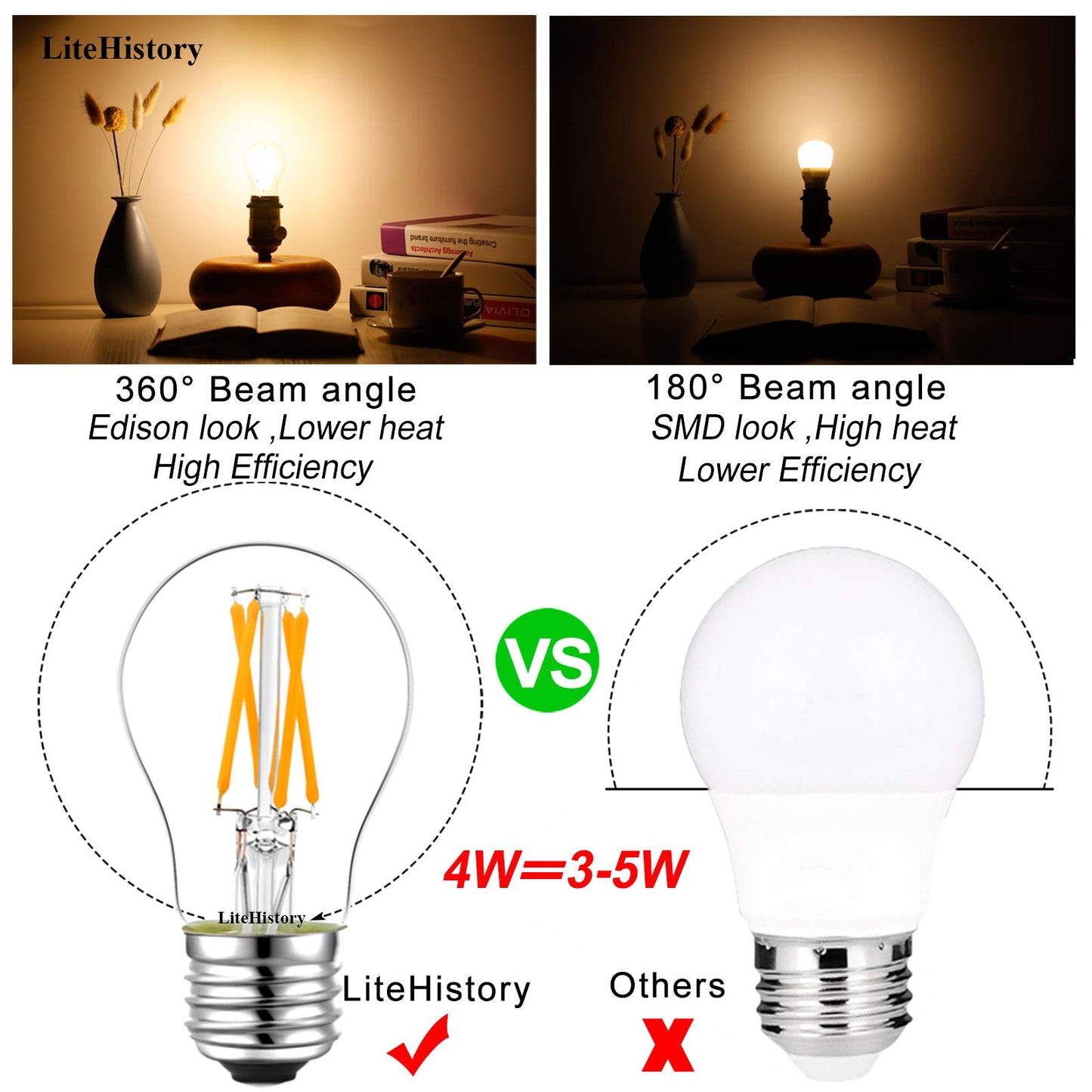 LiteHistory A15 E26 Bulb,4w=40 watt Light Bulbs,Dimmable,Warm White 2700K