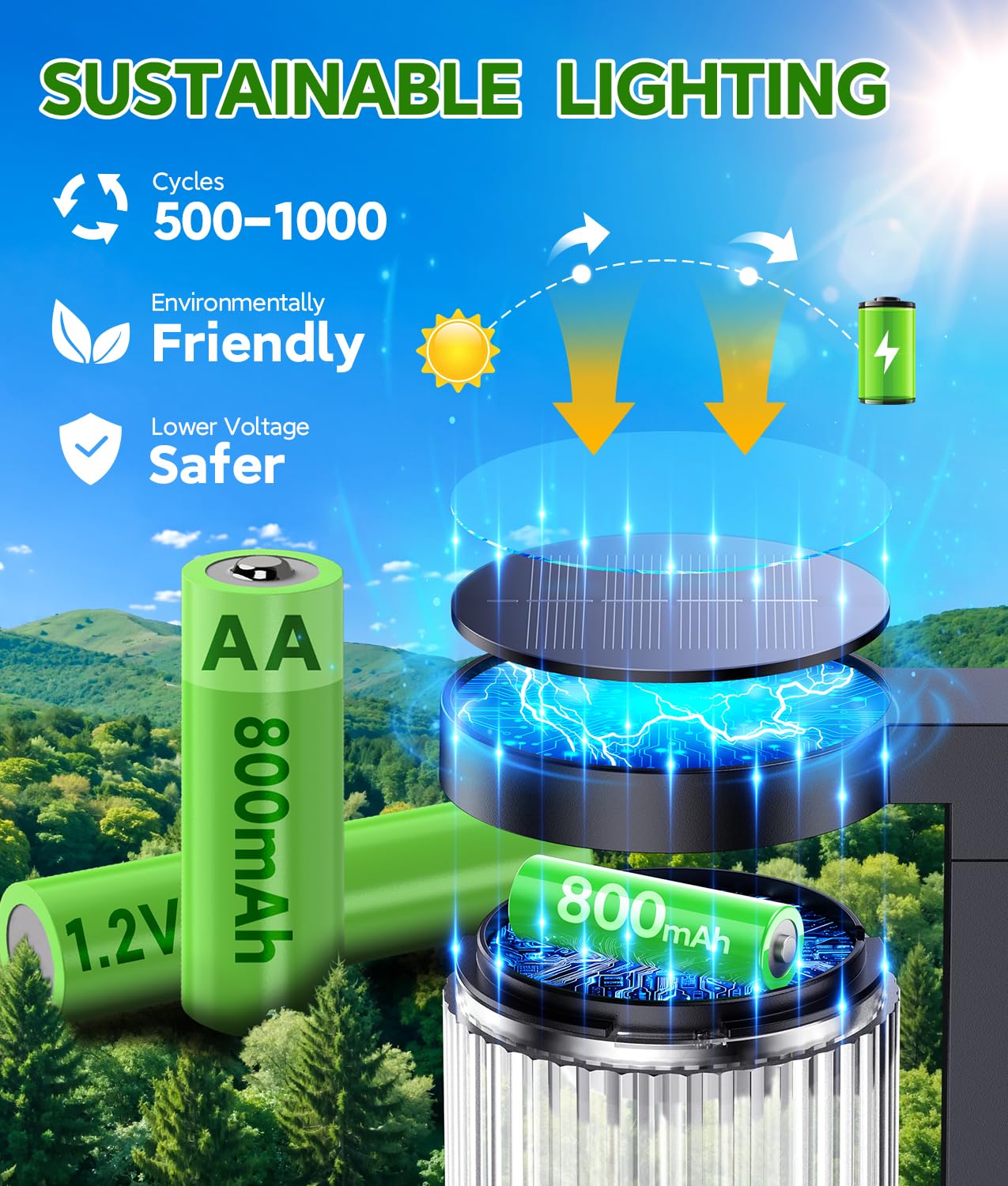 ELECLINK Solar Pathway Lights Outdoor, 6 Pack Upgraded Outdoor Solar Lights for Outside Super Bright Up to 15Hrs, IP65 Waterproof Solar Garden Lights
