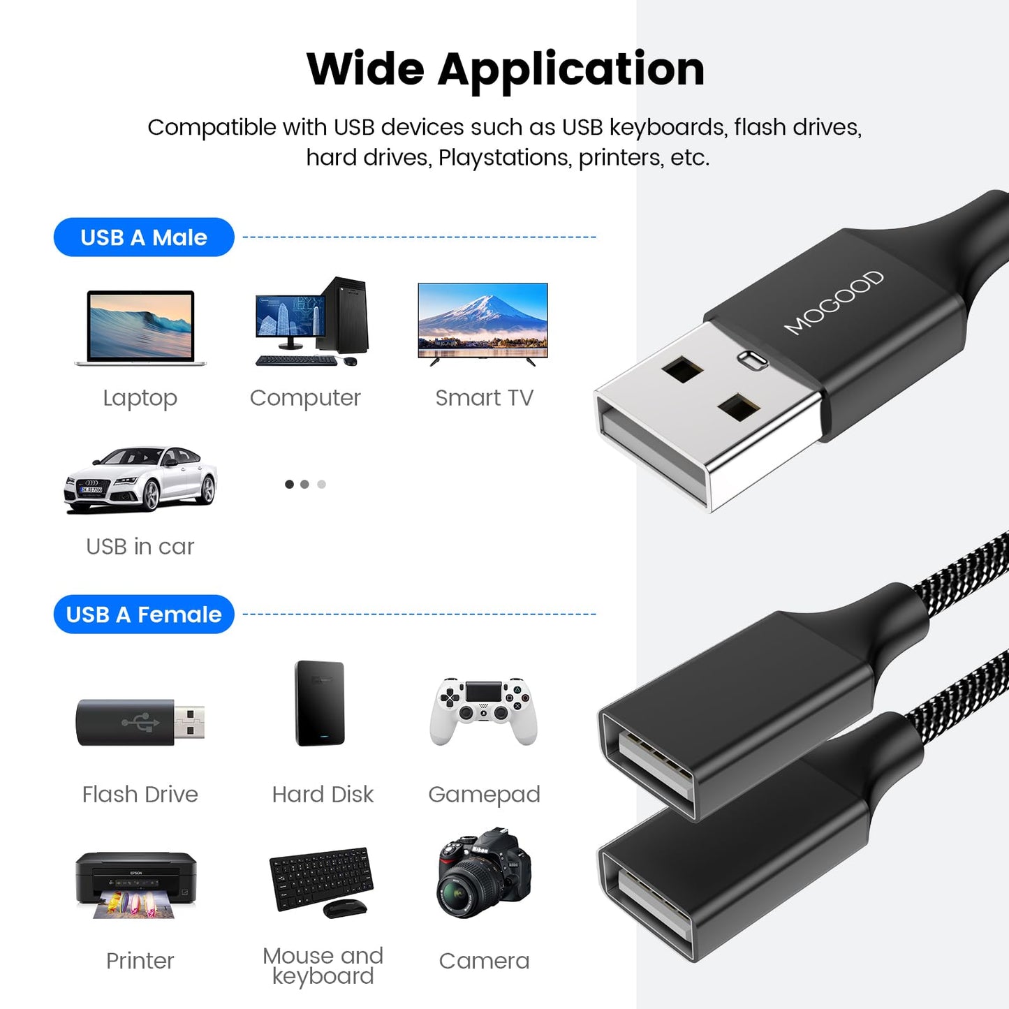 Durable USB A Male to 2 Female Extension Cord - Nylon Braided, Fast Data Transfer, Compatible with Printer, Keyboard, Flash Drive, Hard Drive…