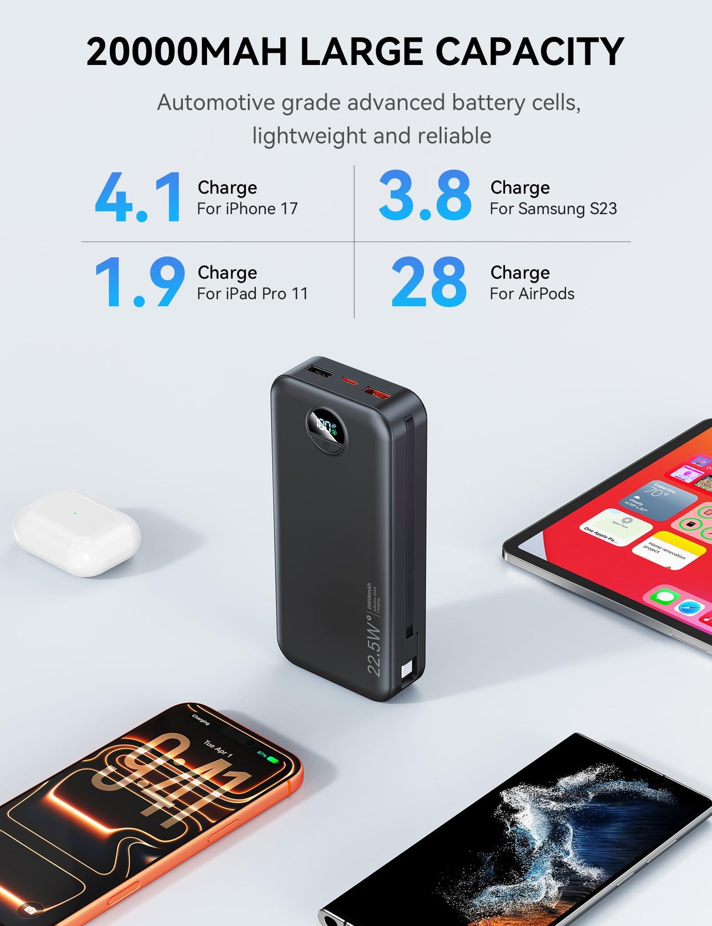 Nusyddy Portable Charger, 20000mAh PD20W Fast Charging Power Bank with Built-in Cables & Wall Plug, Travel Essentials External Battery Pack, USB C