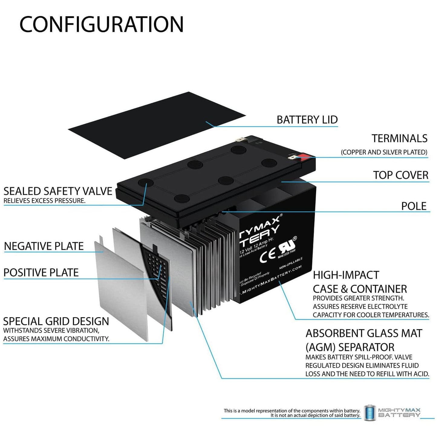 Mighty Max Battery 12V 12AH Replacement Battery for Kid Trax Avigo Mini Cooper Brand Product