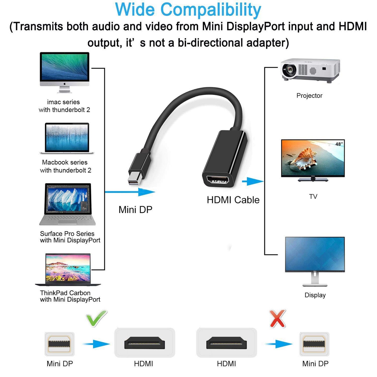 QCEs Mini DisplayPort to HDMI Adapter, Thunderblot to HDMI Cable Adapter Compatible with Apple MacBook Air Pro, iMac,Microsoft Surface Pro Dock