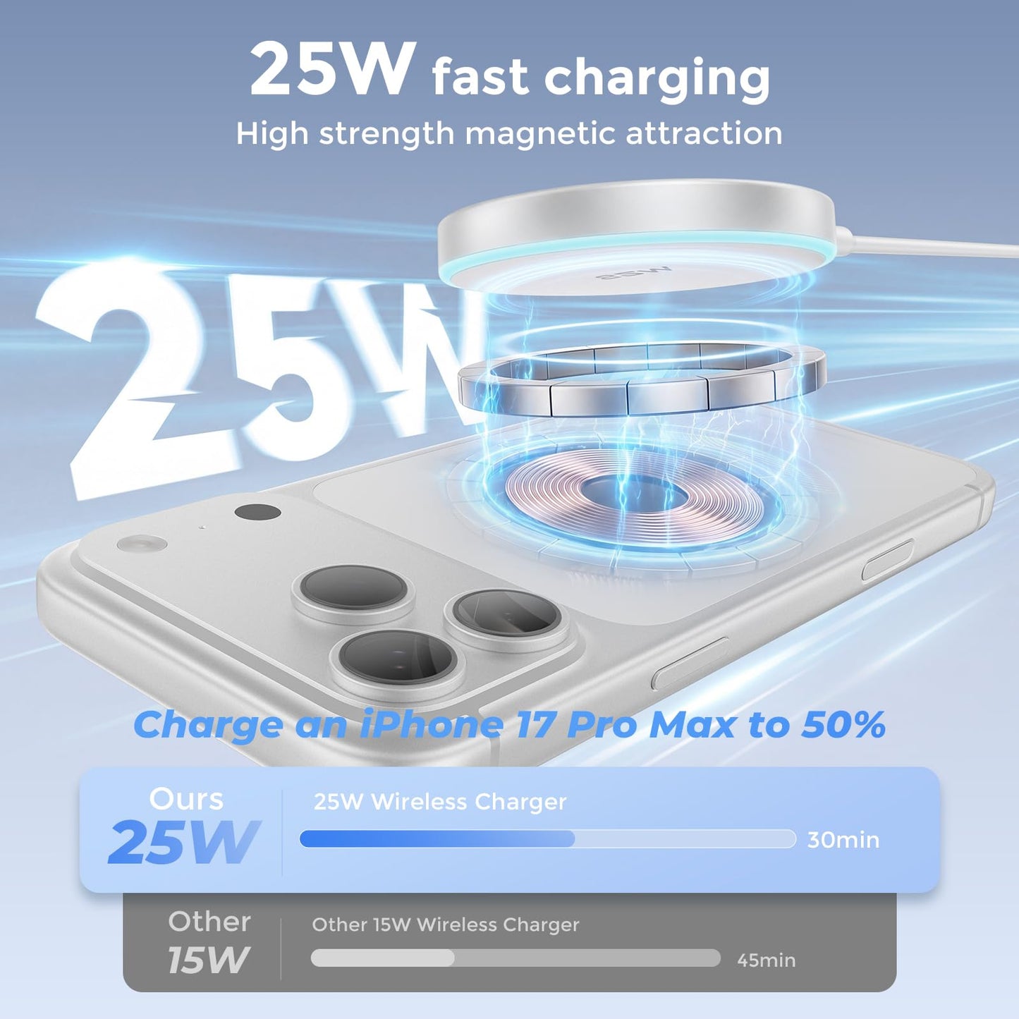 MagSafe Charger 25W Magnetic Wireless Charger Fast Charging Pad with 30W Adapter&4.2FT Type C Cable Compatible with iPhone 17/16/15/14/13/12 Series
