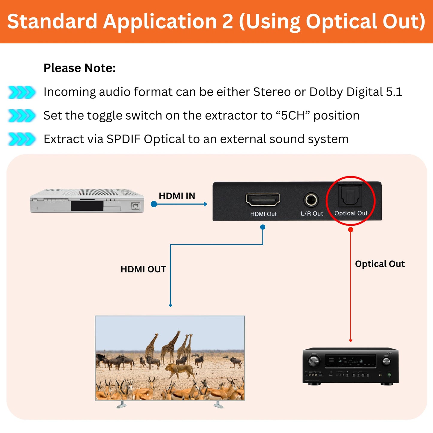 4K 60Hz HDMI Audio Extractor Converter SPDIF + 3.5MM Output Supports HDMI 2.0, HDCP 2.2, 1080P@120Hz, 1080P@144Hz, Dolby Digital/DTS Passthrough CEC