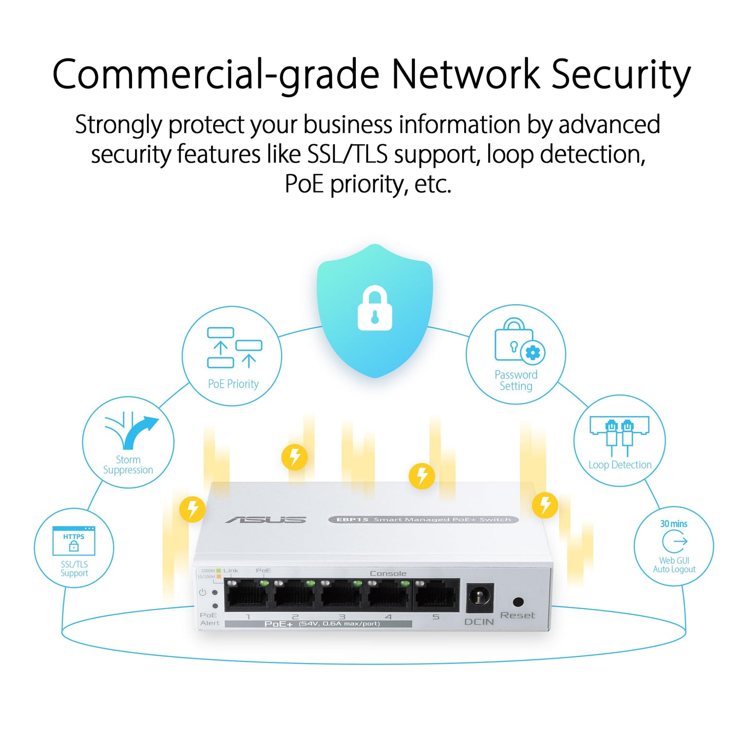 Asus ExpertWiFi EBP15 Ethernet Switch -TAA-compliant - 5 Ports - Manageable - Gigabit Ethernet - 10/100/1000Base-T - 2 Layer Supported - 60 W PoE