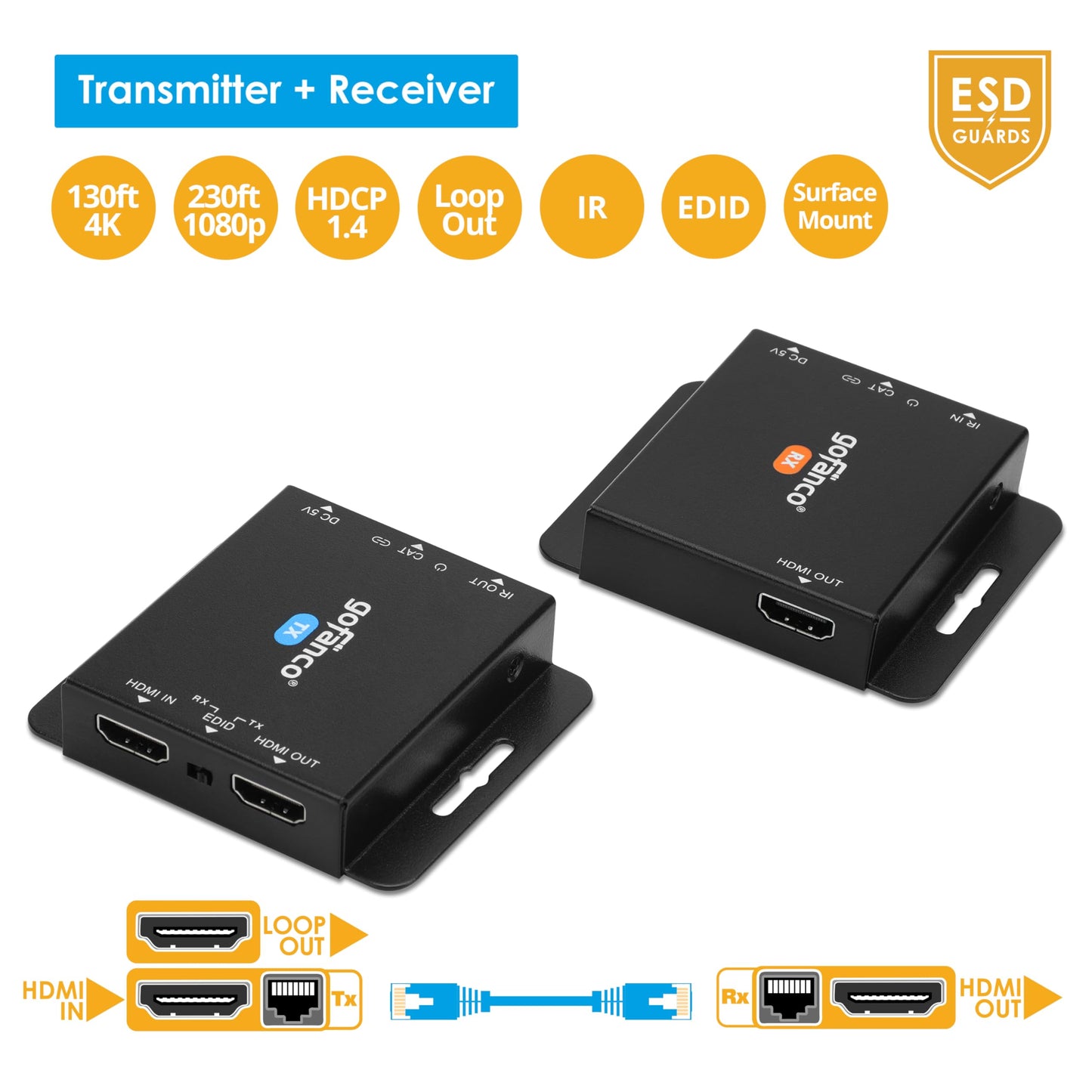 gofanco HDMI Extender Over CAT6/7 at 4K 30Hz - Up to 130ft (4K @30Hz), 230ft (1080p), Loopout, IR Extension, EDID Copy, HDCP 1.4, 7.1ch HD Audio, Near