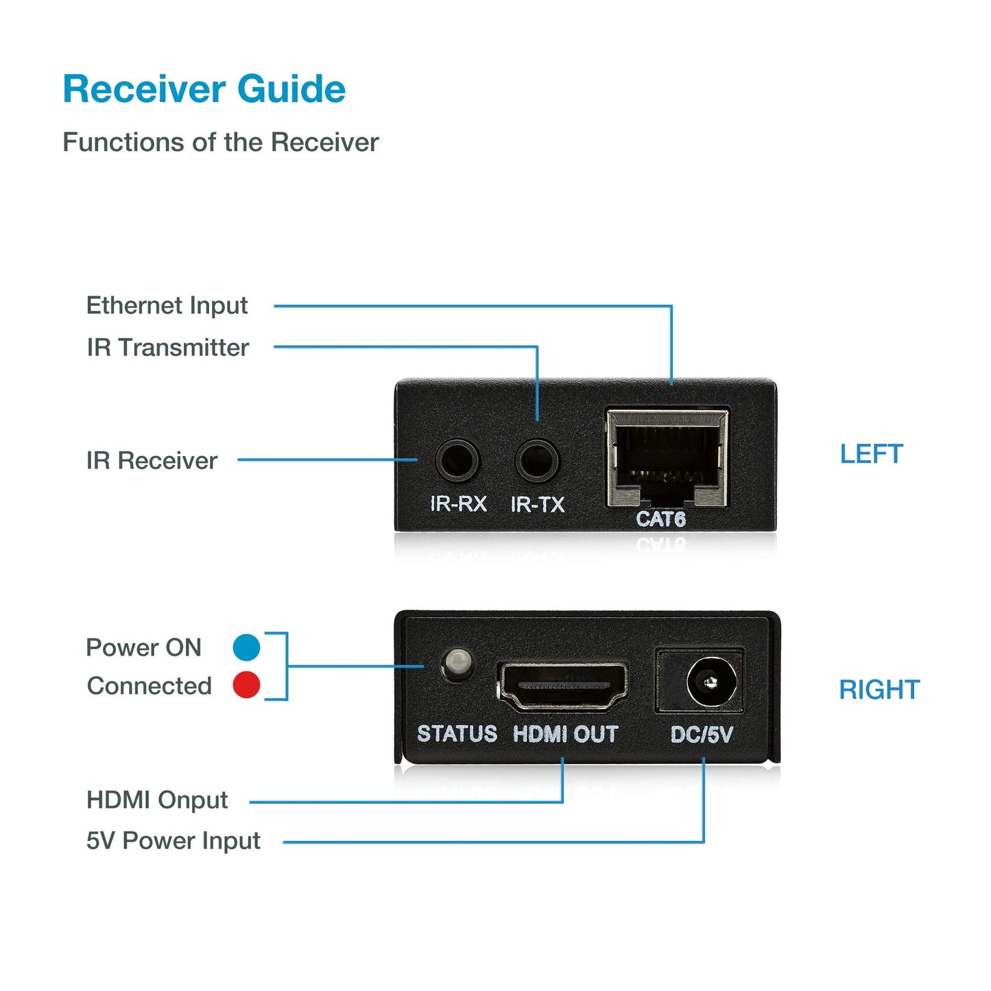 Expert Connect HDMI Extender Over Cat5e/Cat6/Cat7 Ethernet Cable Up to 330 Feet, 1080P, 3D