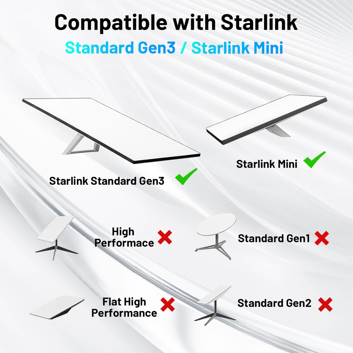 Azduou Waterproof Ethernet Adapter for Starlink - Gen 3 & Mini, Standard to RJ45 Coupler (2 Pack)
