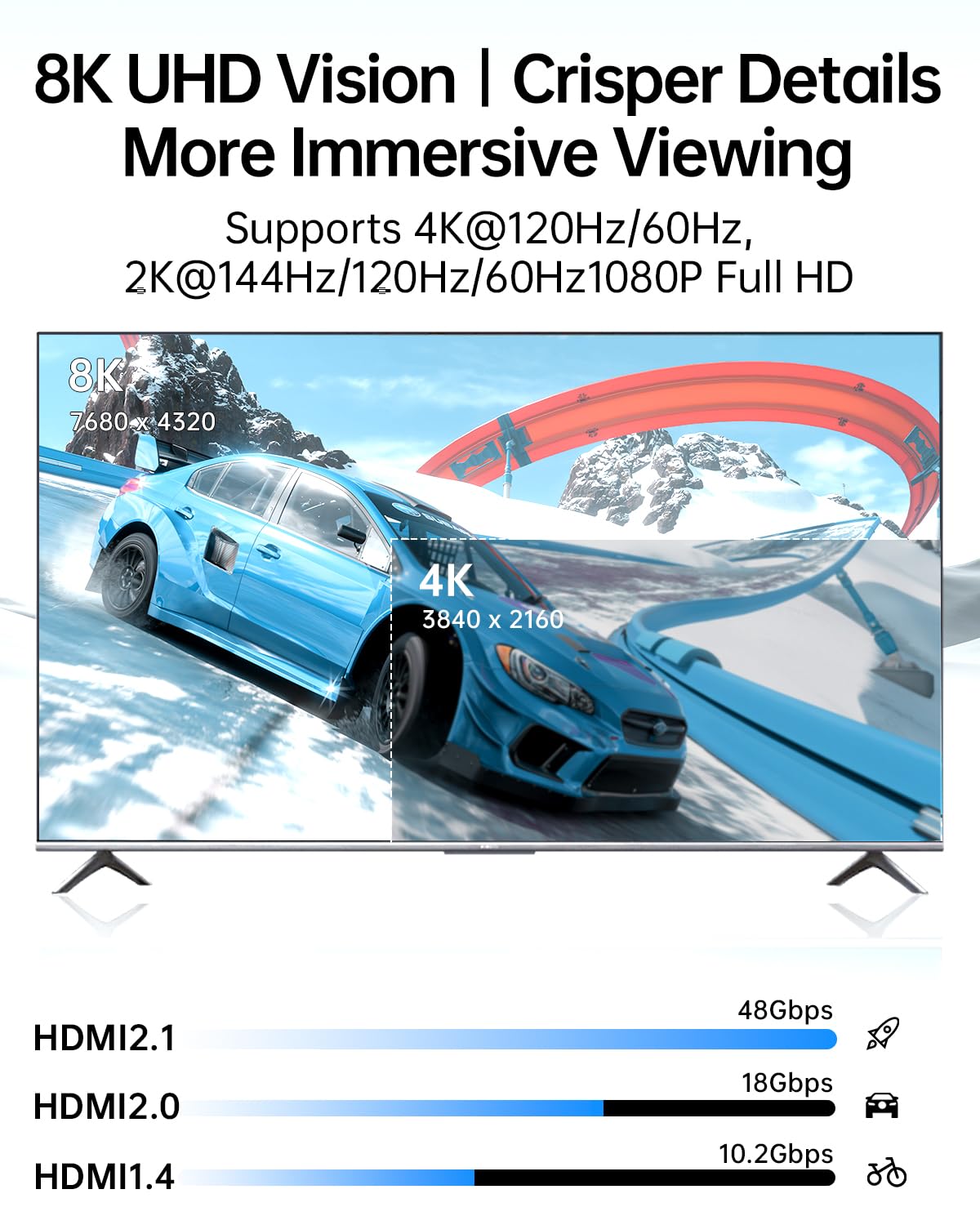 Fiber Optic HDMI 2.1 Cable 33ft-48Gbps Ultra High Speed,8K@60Hz 4K@120Hz,HDCP 2.3,Dynamic HDR-Compatible with RTX 4090,PS5, Box,Samsung