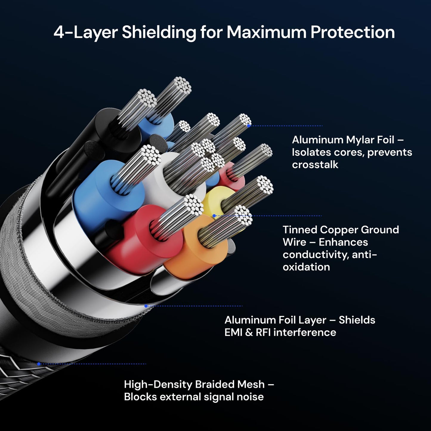 Valerion Ultra High Speed HDMI 2.1 Cable 2m/6.6ft, Certified 48Gbps, 8K@60Hz, 4K@120Hz, Dynamic HDR, ALLM/VRR Gaming, Braided 24K Gold Connectors