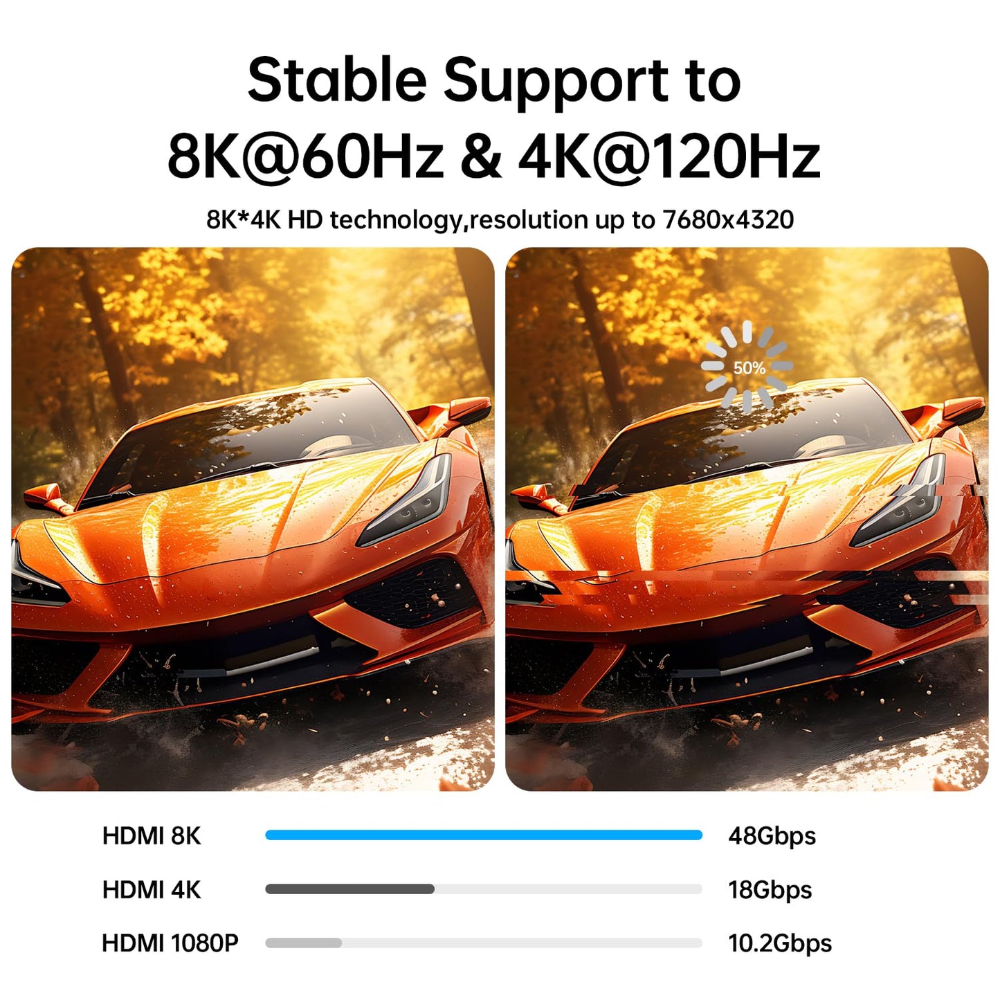 Paloxy 8K 10K 4K HDMI Cable 48Gbps 10FT/3M, Certified Ultra High Speed HDMI Cable Braided Cord-4K@120Hz 8K@60Hz, DTS:X, HDCP 2.2 & 2.3, HDR 10