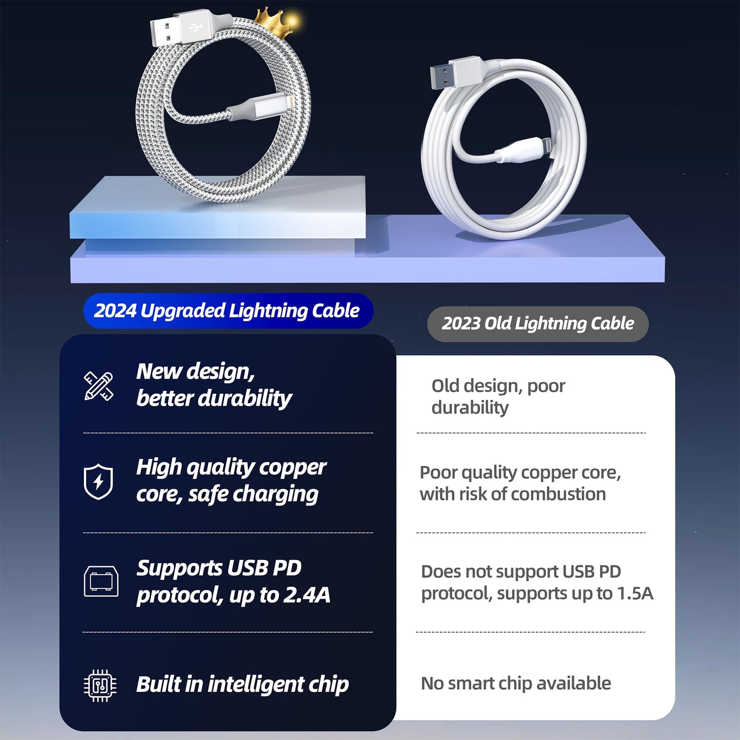 iPhone Charger 3pack 10FT Apple MFi Certified Long Lightning Cable Fast Charging High Speed Data Sync USB Cable Compatible iPhone 14/13/12/11 Pro…