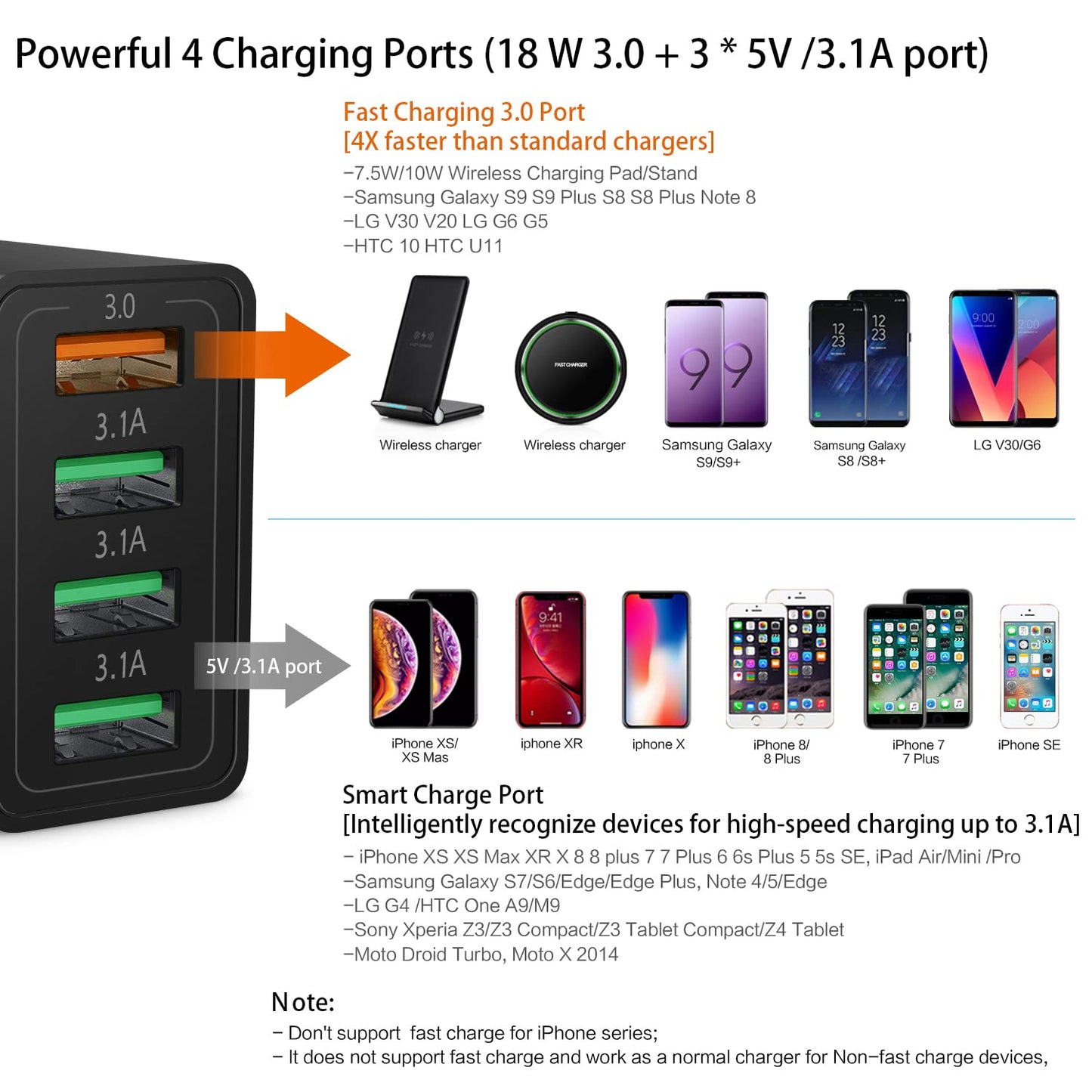 Fast Charging 3.0 Wall Charger, 4-Port USB Charger Block, iSeekerKit Multi USB Power Adapter, Dual Charging Box Plug Brick Cube Compatible for iPhone