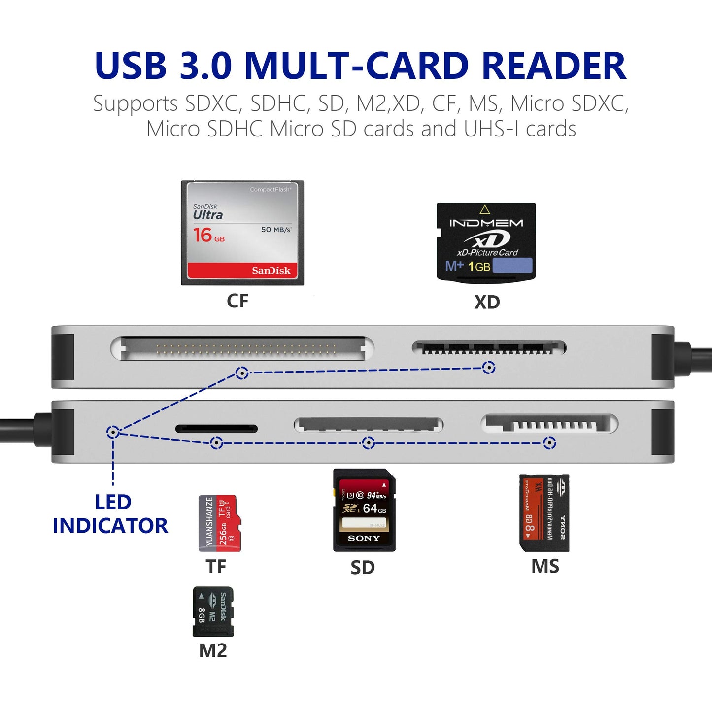 USB3.0 XD Card Reader, USB 3.0 (5Gps) High Speed TF/SD/MS/M2/XD/CF Memory Card Solt Combo Adapter, 6 in 1 Aluminum Card Reader,Compatible with Windows