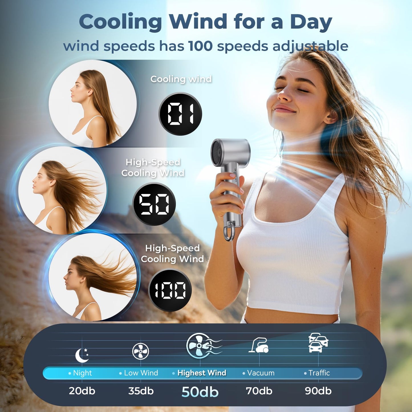 Portable Handheld Turbo Fan for Outdoor - 5000mah Mini Handheld Personal Pocket Fan for Powerful Airflow Wind - 20hrs,100 Speeds Adjustable - Digital