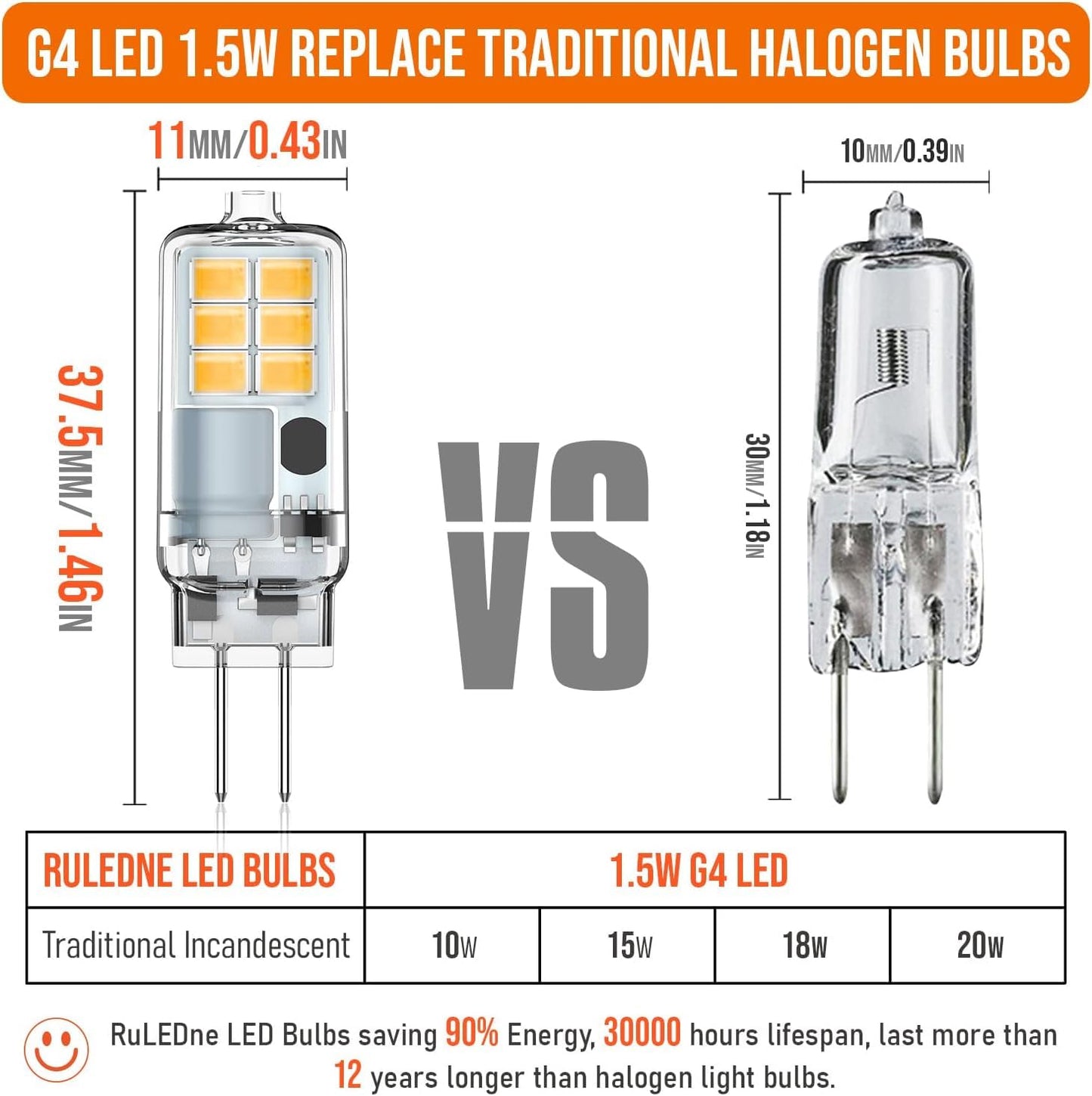 RuLEDne G4 LED Bulb 12V AC/DC, JC Bi-Pin Base Light Bulb 1.5W, Equivalent to 15 Watt Halogen G4, Not Dimmable 3000K Warm White for Landscape Lighting