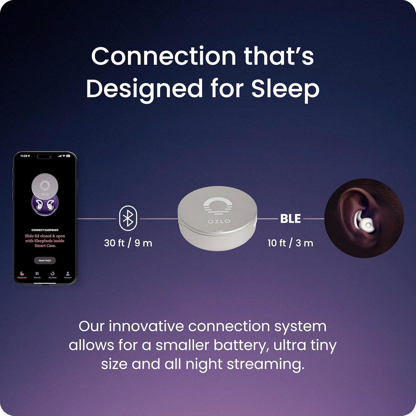 Ozlo Sleepbuds® | Comfortable Side Sleeper Headphones | Up to 10 Hours of Bluetooth LE Streaming | Science-Backed Sleep Sounds | Snore Blocking