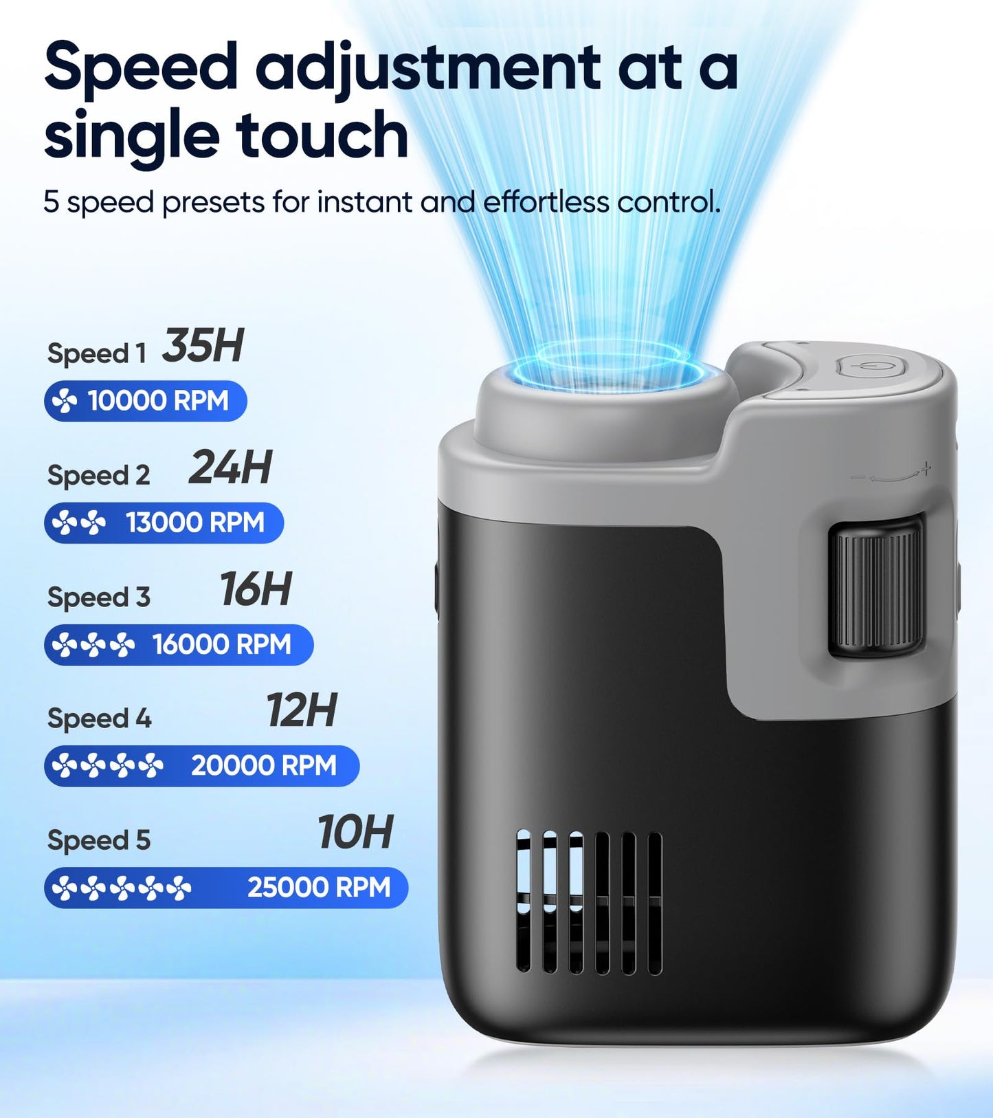 SUROCASE Waist Fan, 25000RPM Brushless, 35Hour 100 Speeds 5 Modes