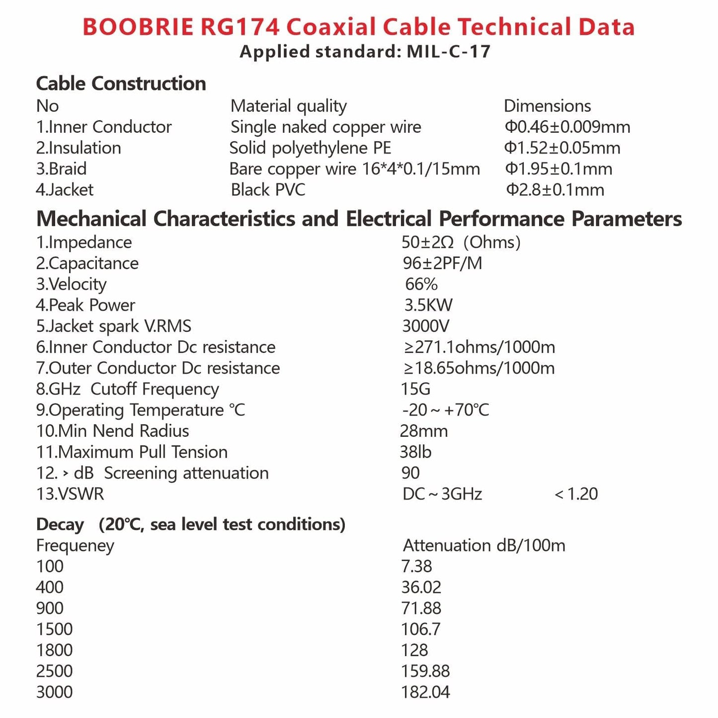 Boobrie RP-SMA Coaxial Cable 6.5ft/2M RG174 Cable RP SMA Male to RP SMA Female Low Loss Antenna Cable RP SMA Extension Cable for WiFi Antenna 4G etc