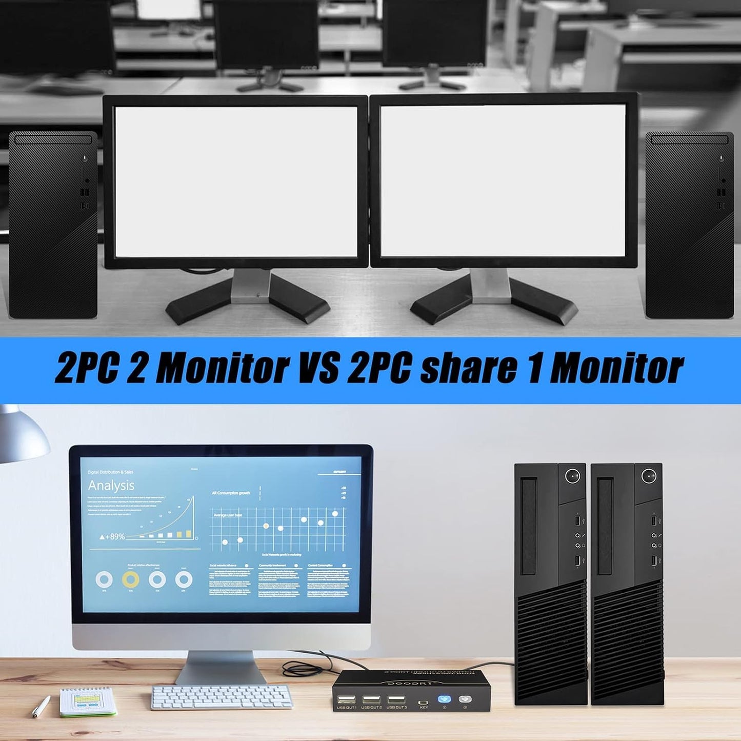 4K KVM Switch, HDMI USB Switch for 2 Computer Share 1 Monitor and 3 USB Devices Support 4K@60Hz, Including 2 HDMI Cable and 2 USB Cable