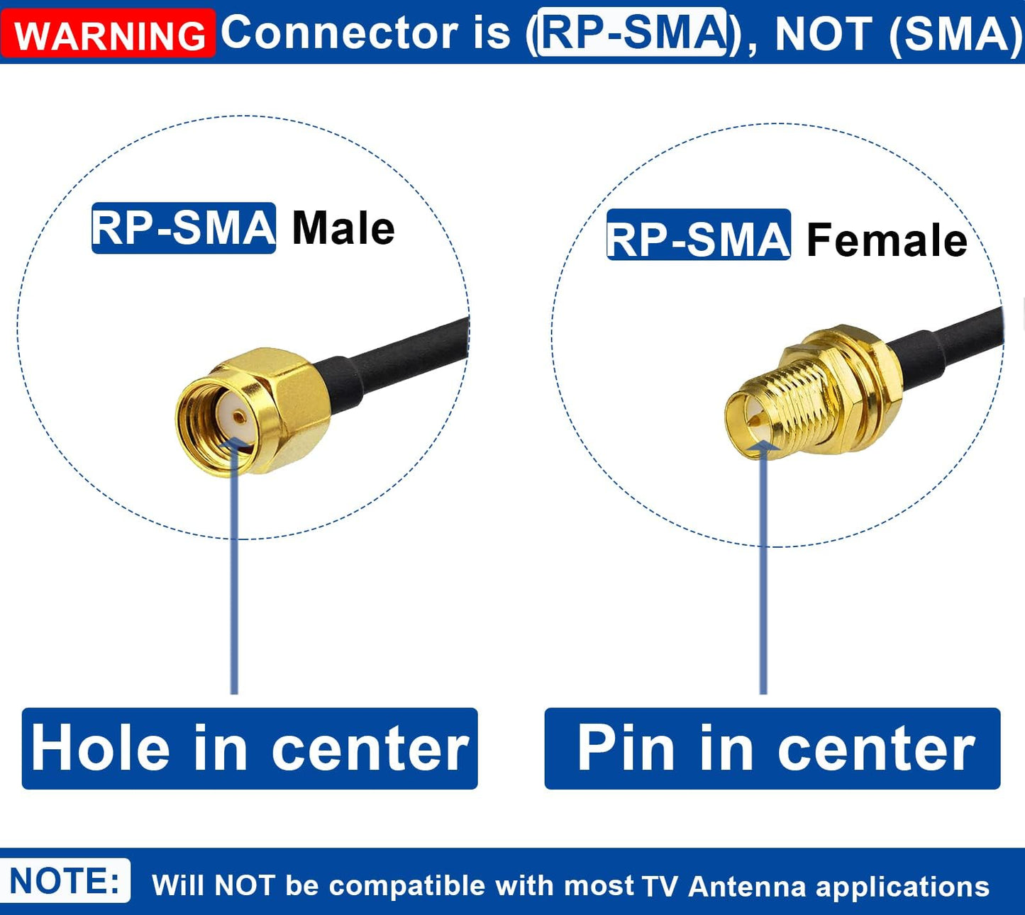 Bingfu WiFi Antenna Extension Cable 50 feet RP-SMA Male to RP-SMA Female Bulkhead Mount Double Shielded Low Loss -100 Cable for WiFi Wireless Router