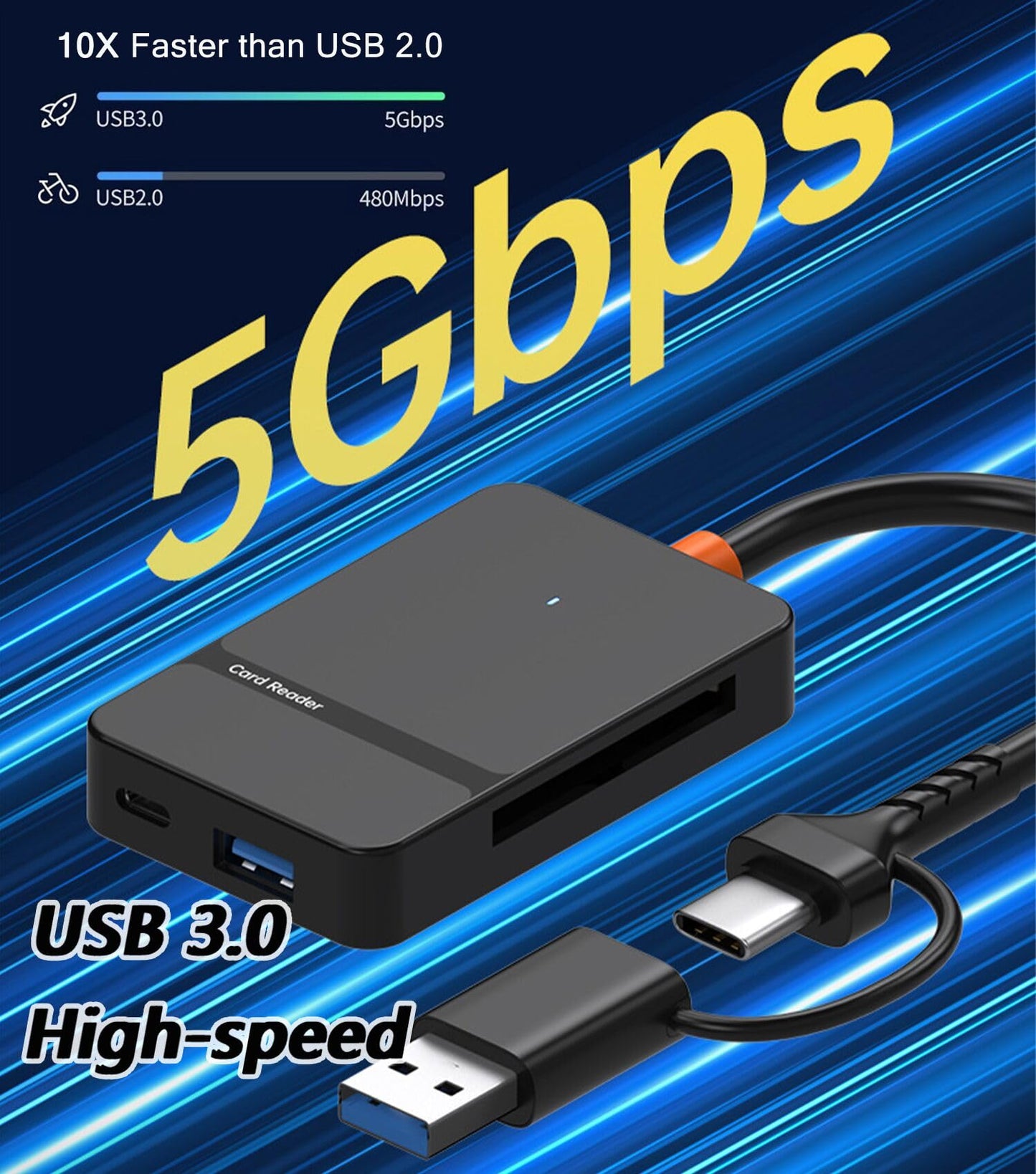 SD Card Reader for iPhone iPad MacBook, 6-in-2 USB 3.0 USB C to SD/Micro SD/MS/CF Memory Card Reader