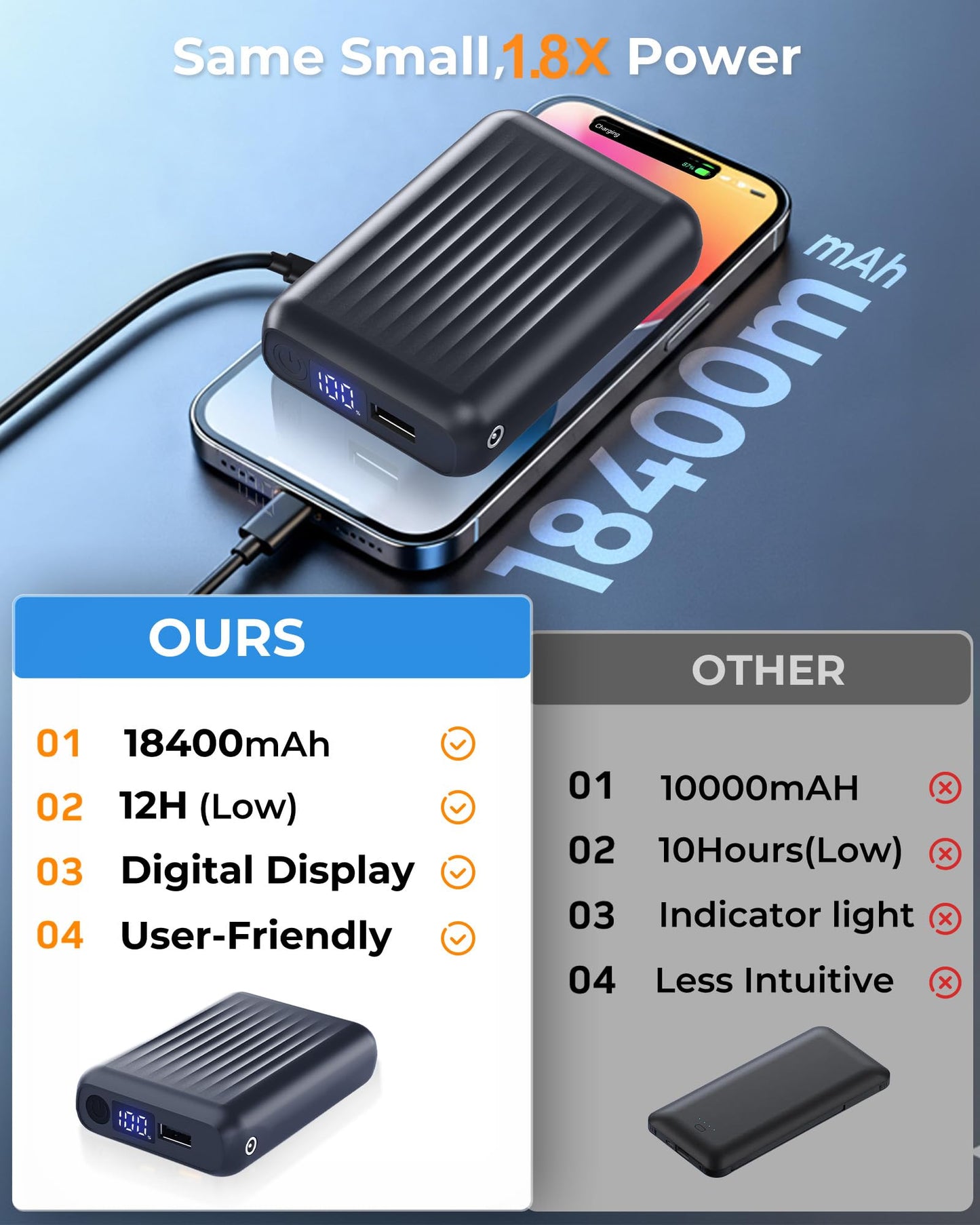 HIMONI 12V/5V 2A/3A 18400mAh Heated Jacket Battery Pack for SOLJIKYE, Genovega, Wulcea, Portable Power Bank for Heated Blanket,Jackets, Camping Chair