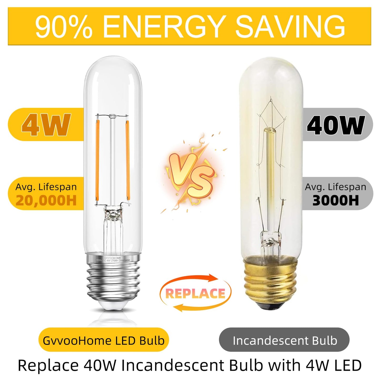 GvvooHome Dimmable Edison Tubular LED Bulb, E26 LED Bulbs 40W Equivalent