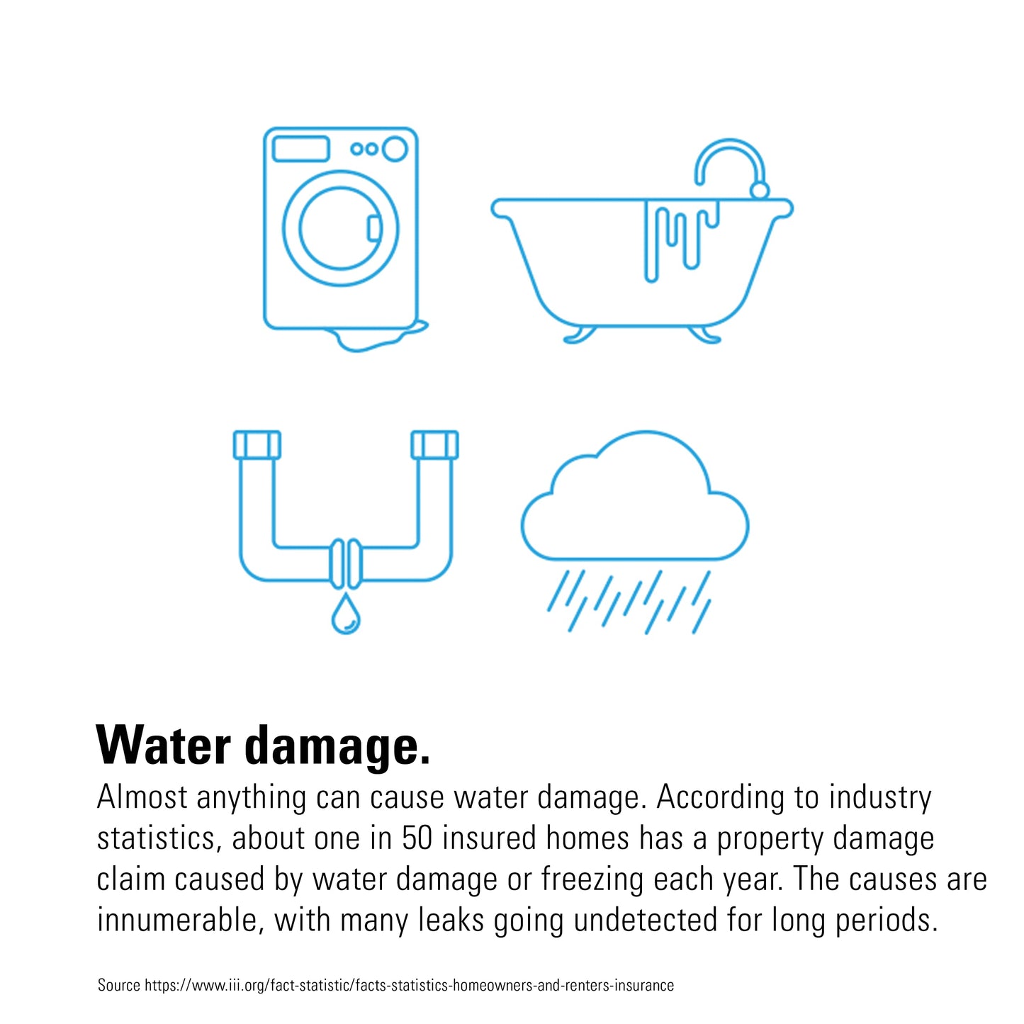 Eve Water Guard - Smart Home Water Leak Detector, 6.5 ft Sensing Cable, 100 dB Siren, (Apple HomeKit), App Notifications, Bluetooth, Thread