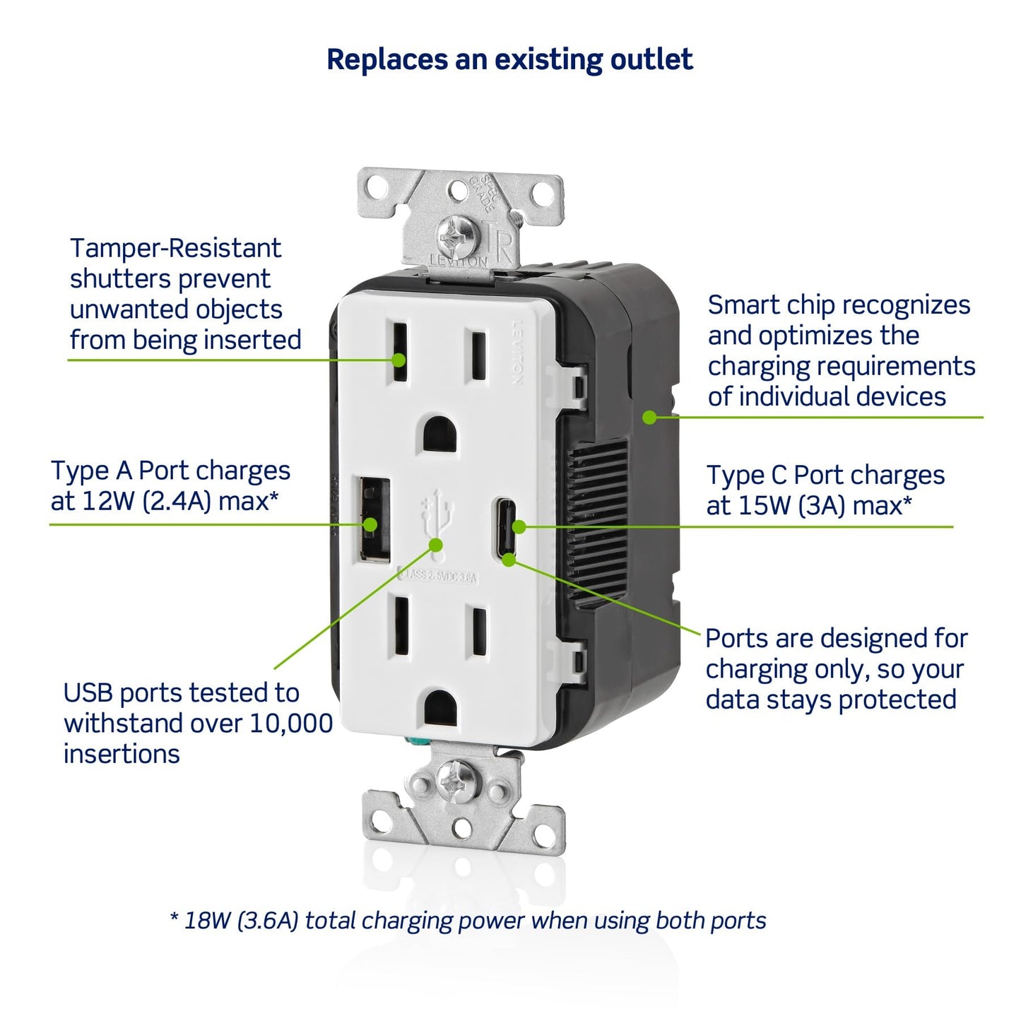 Leviton 18W USB Type-A/C in-Wall Charger with 15A Tamper-Resistant Outlet, USB Charger for Smartphones, Not for Laptops, T5638-W, White